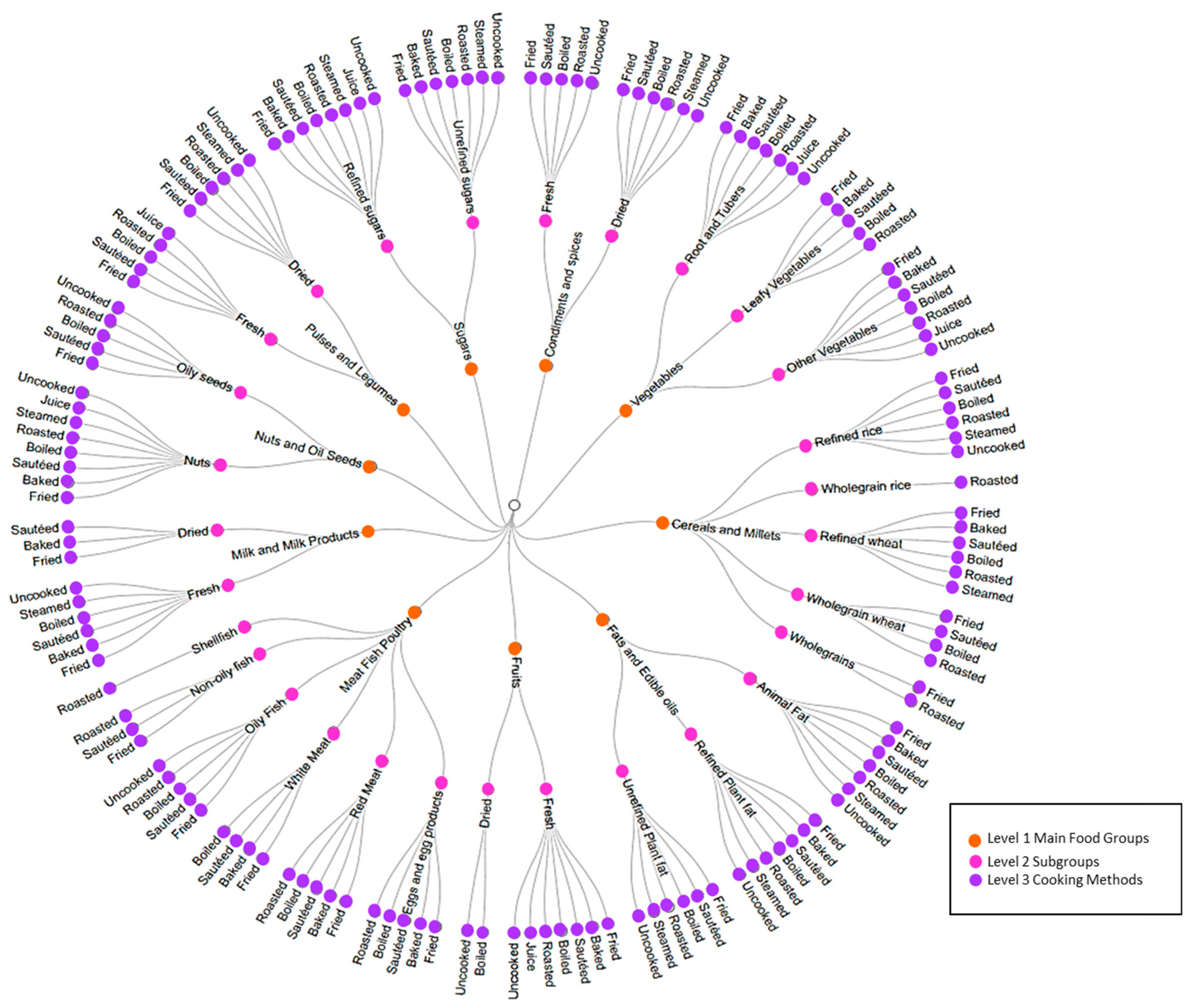 Nutrients 14 02808 g001