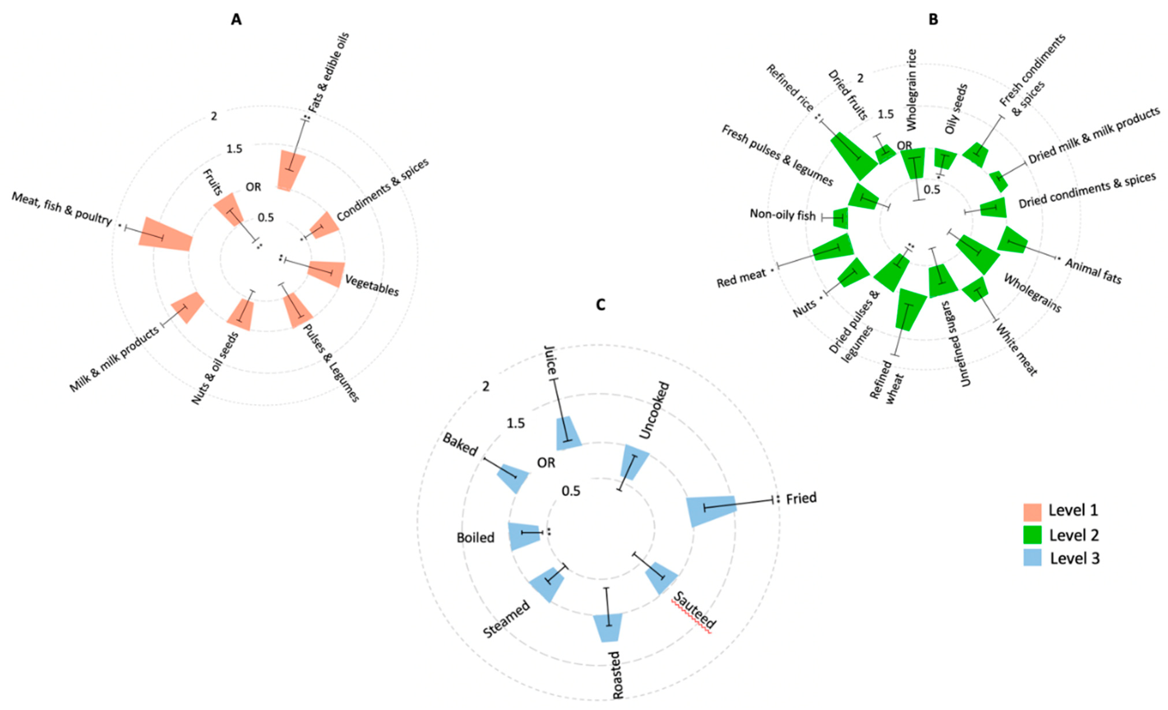 Nutrients 14 02808 g002