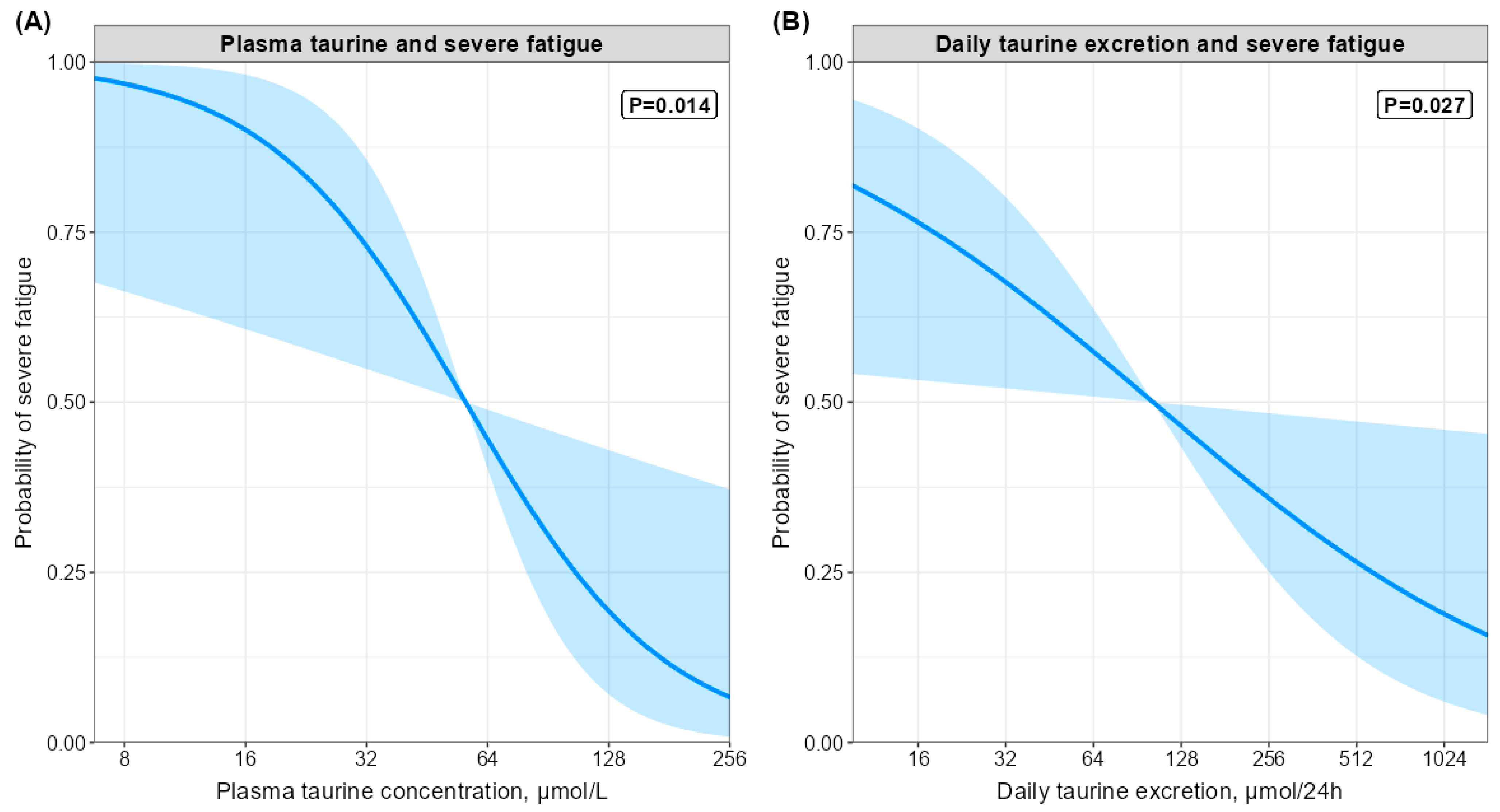 Nutrients 14 02810 g002