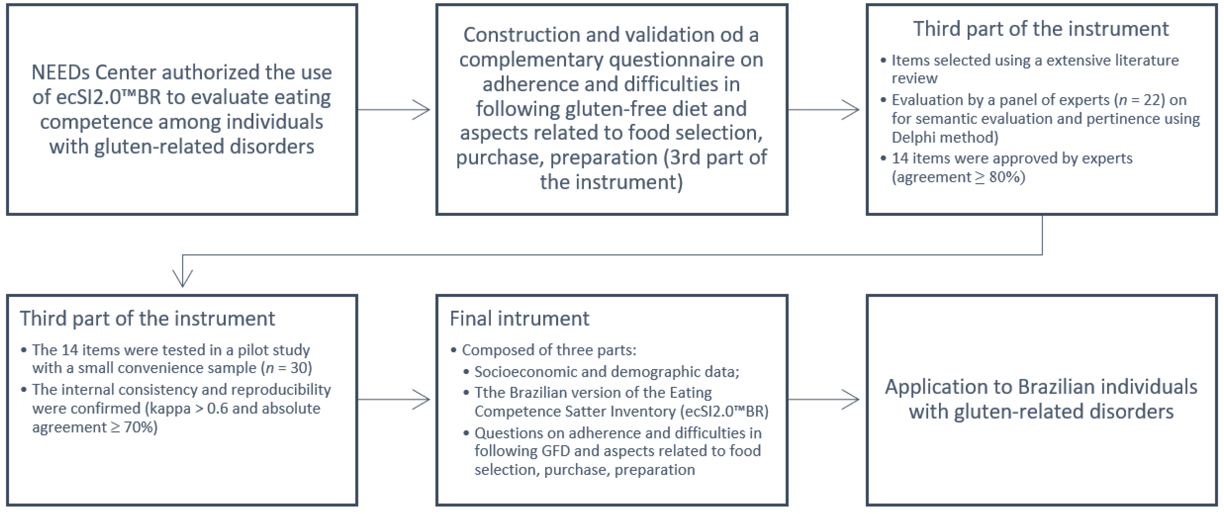Nutrients 14 02815 g001