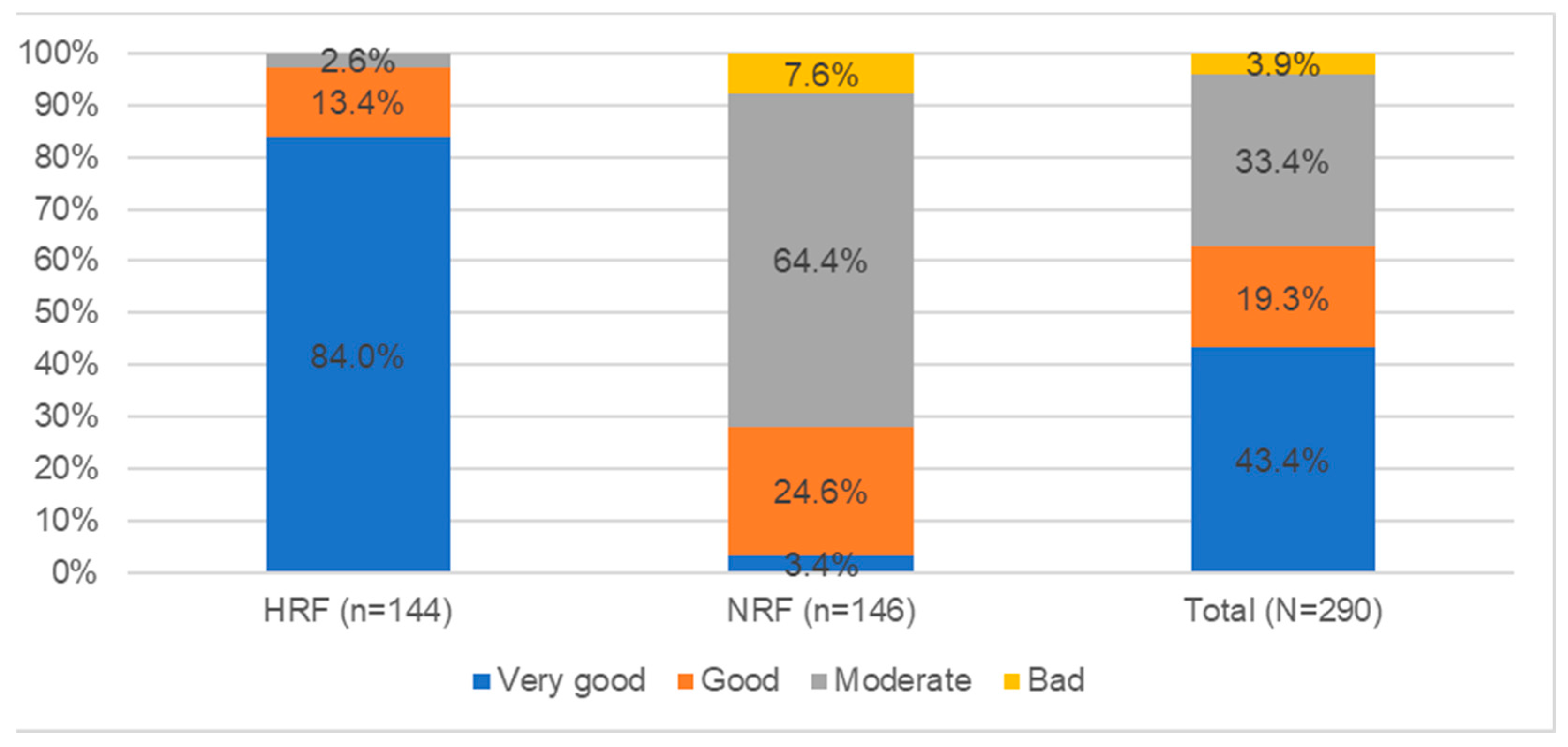 Nutrients 14 02816 g001 550
