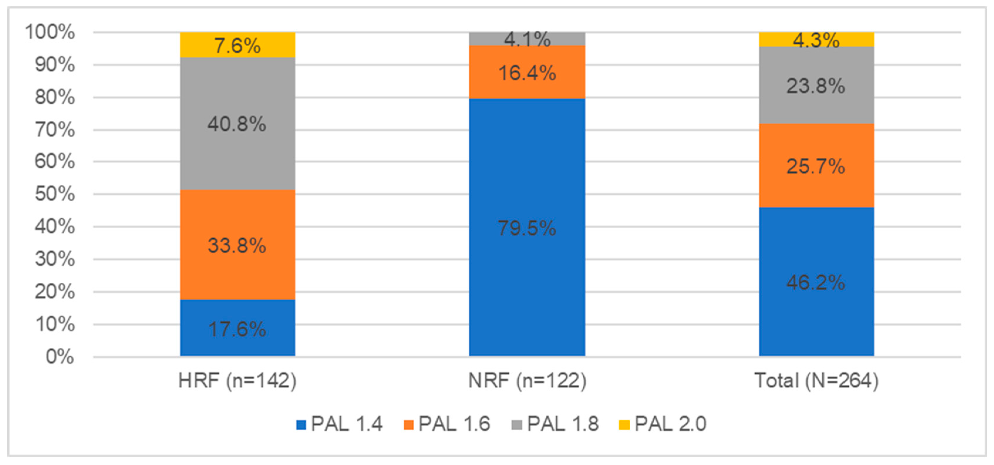 Nutrients 14 02816 g002 550