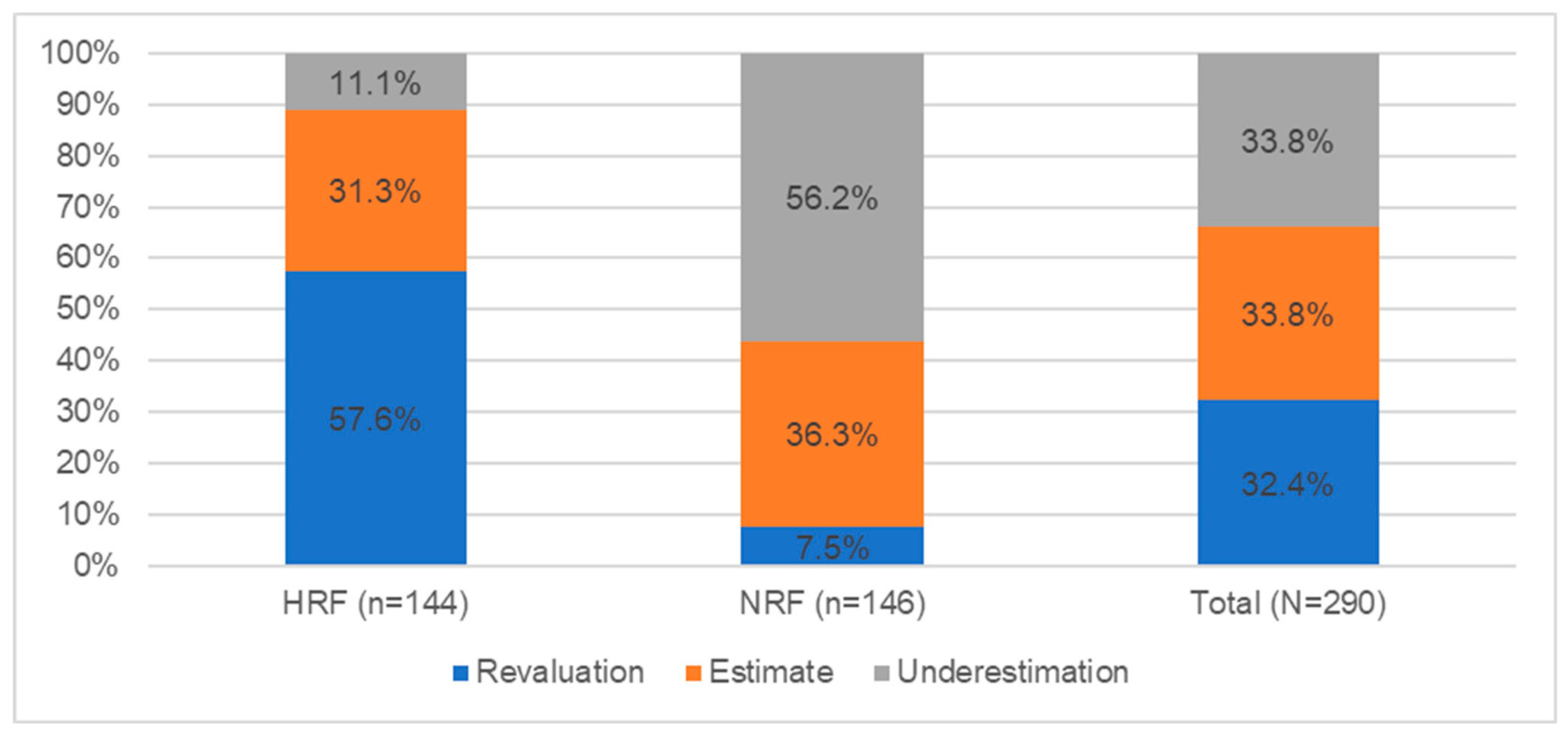 Nutrients 14 02816 g003 550