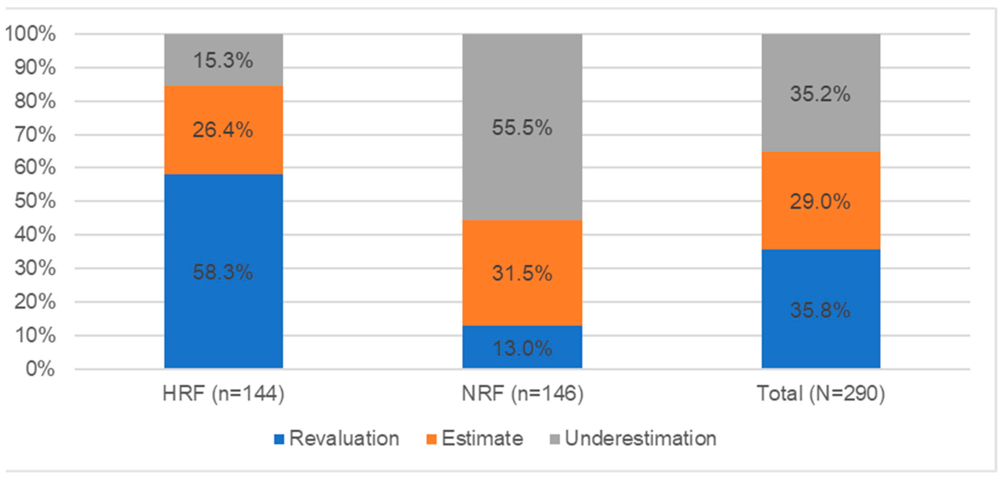 Nutrients 14 02816 g004 550