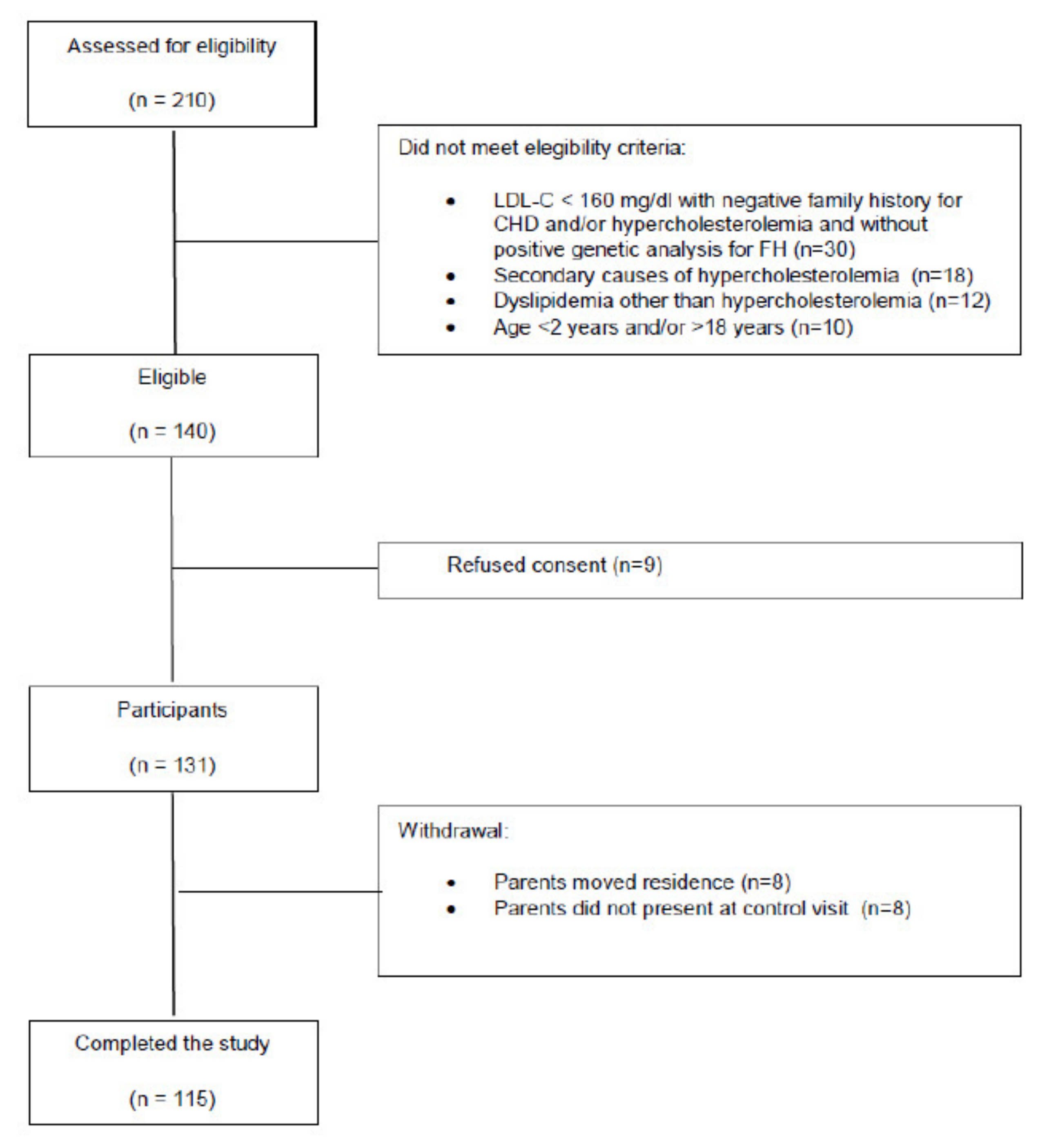 Nutrients 14 02817 g001 Nutrients 14 02817 g001