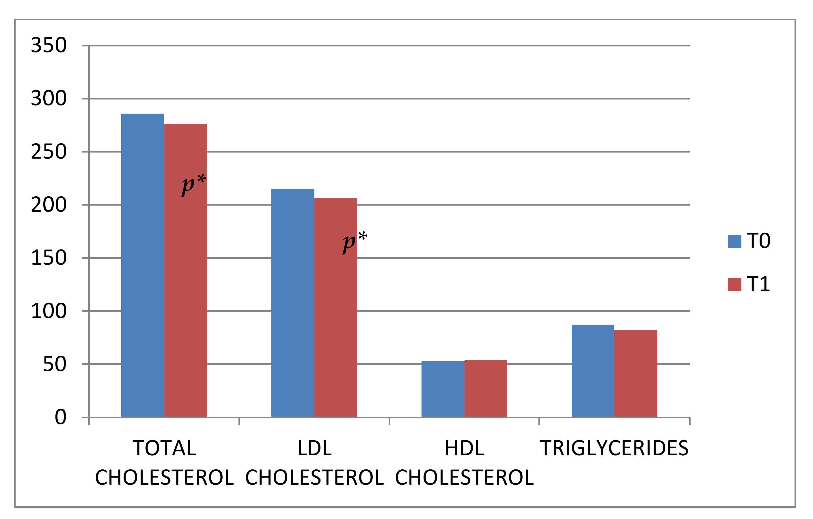 Nutrients 14 02817 g002 Nutrients 14 02817 g002