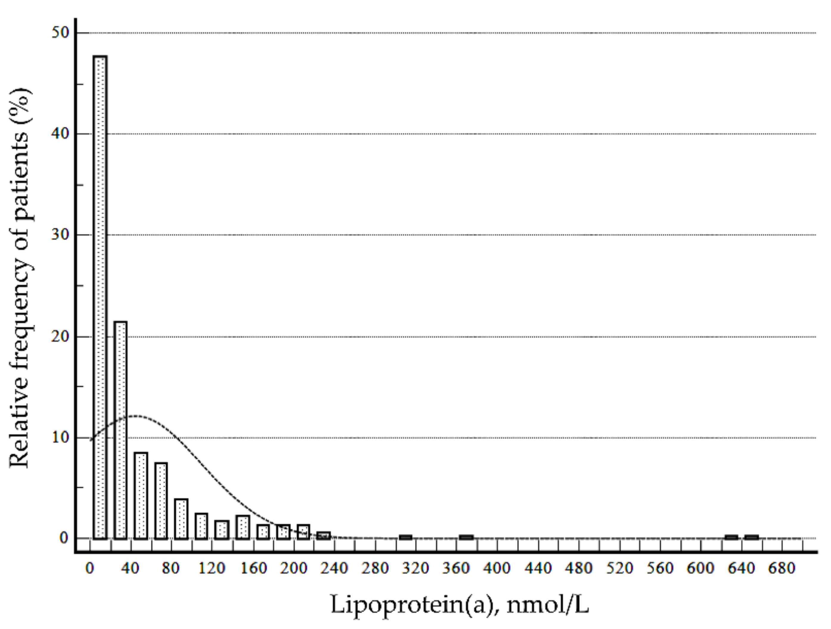 Nutrients 14 02820 g001