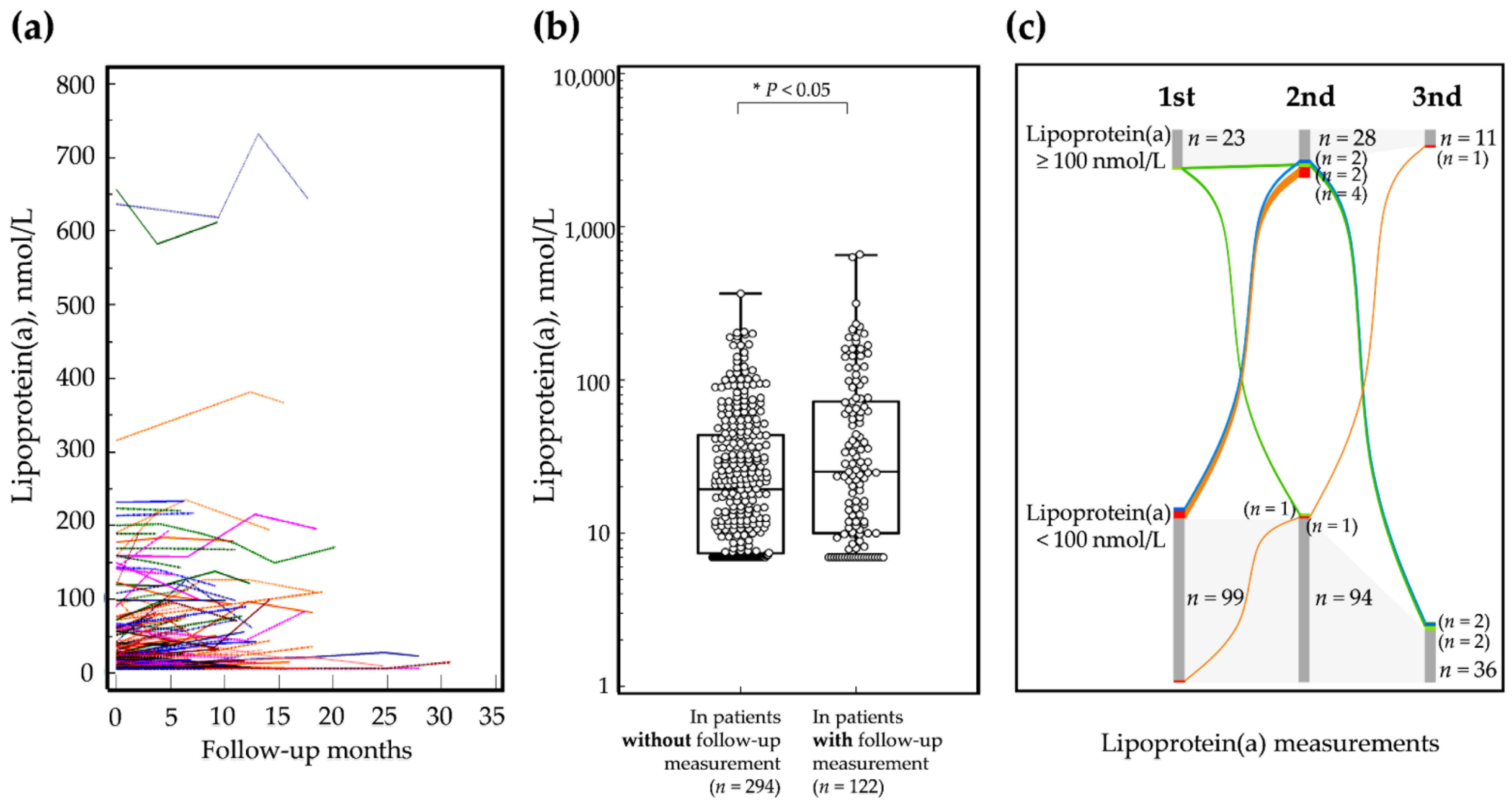 Nutrients 14 02820 g002