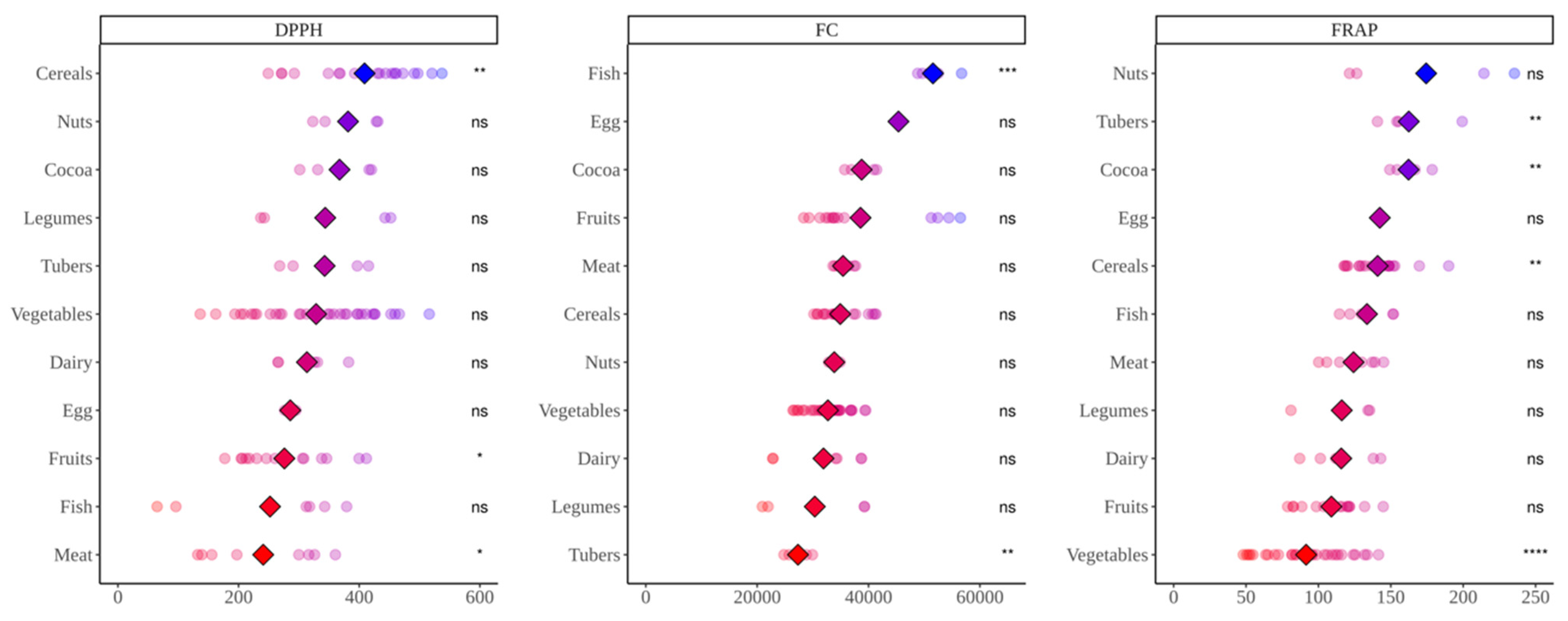 Nutrients 14 02829 g002 550