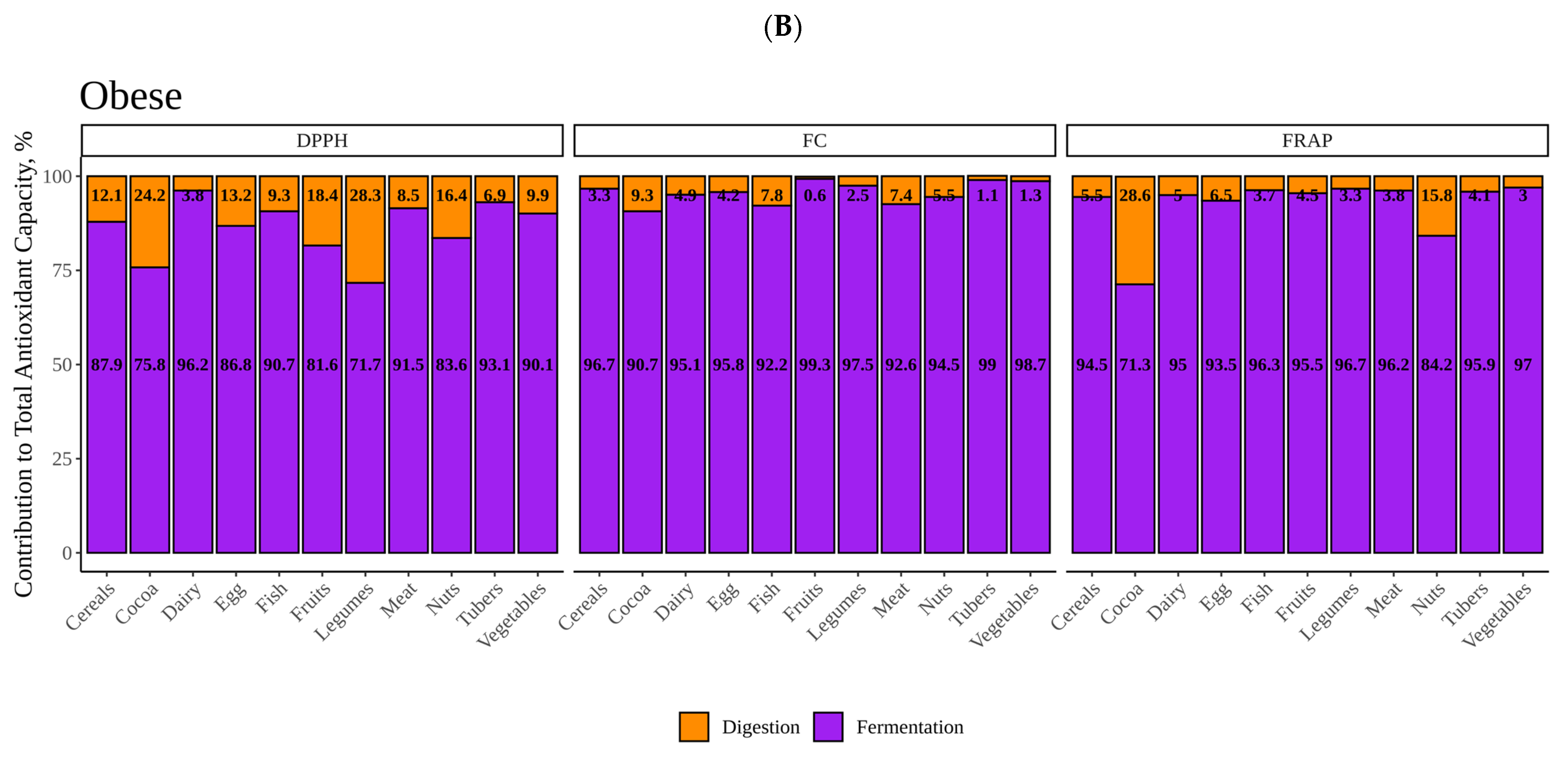 Nutrients 14 02829 g008b 550