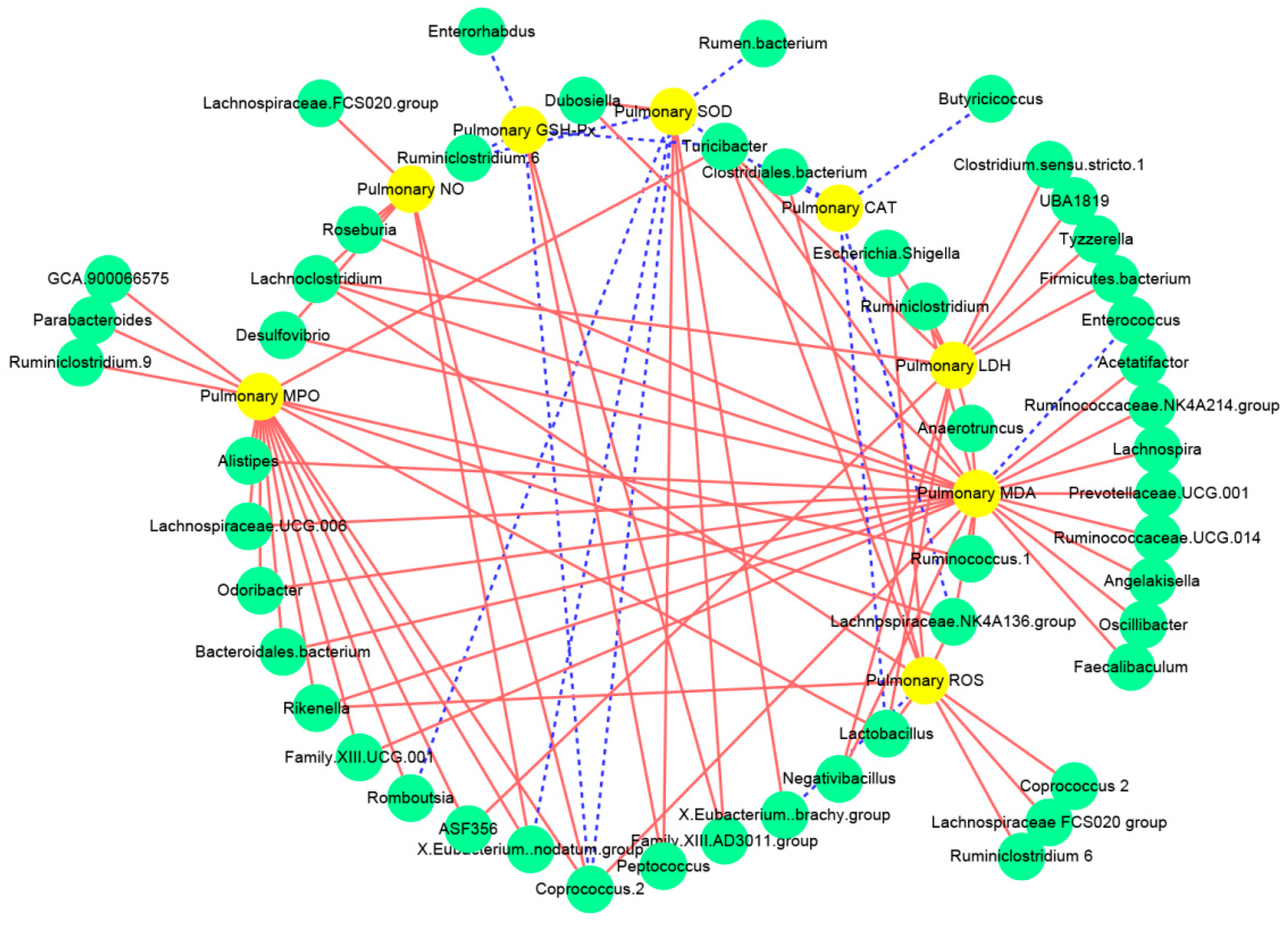 Nutrients 14 02830 g006 550
