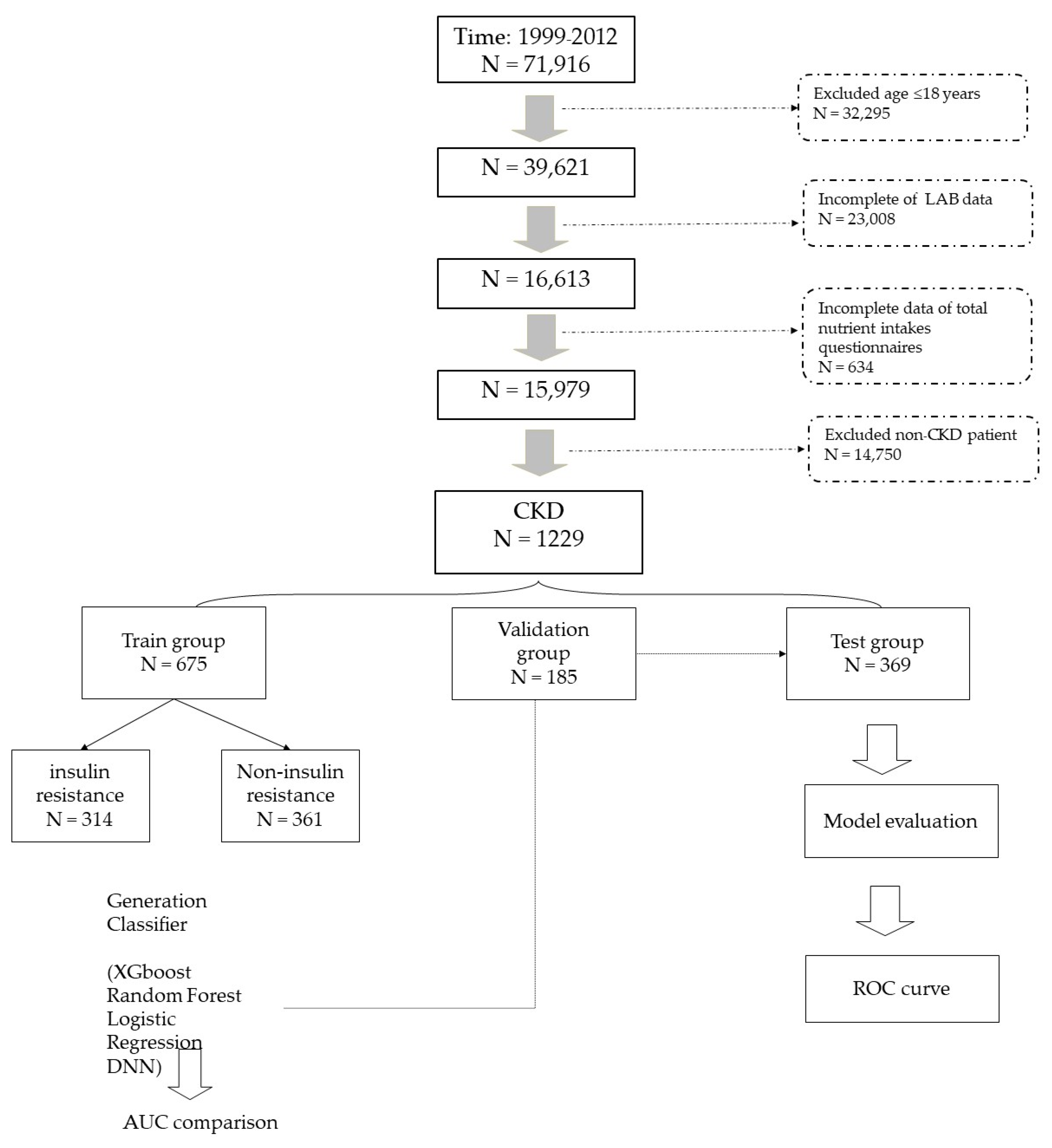 Nutrients 14 02832 g001 550