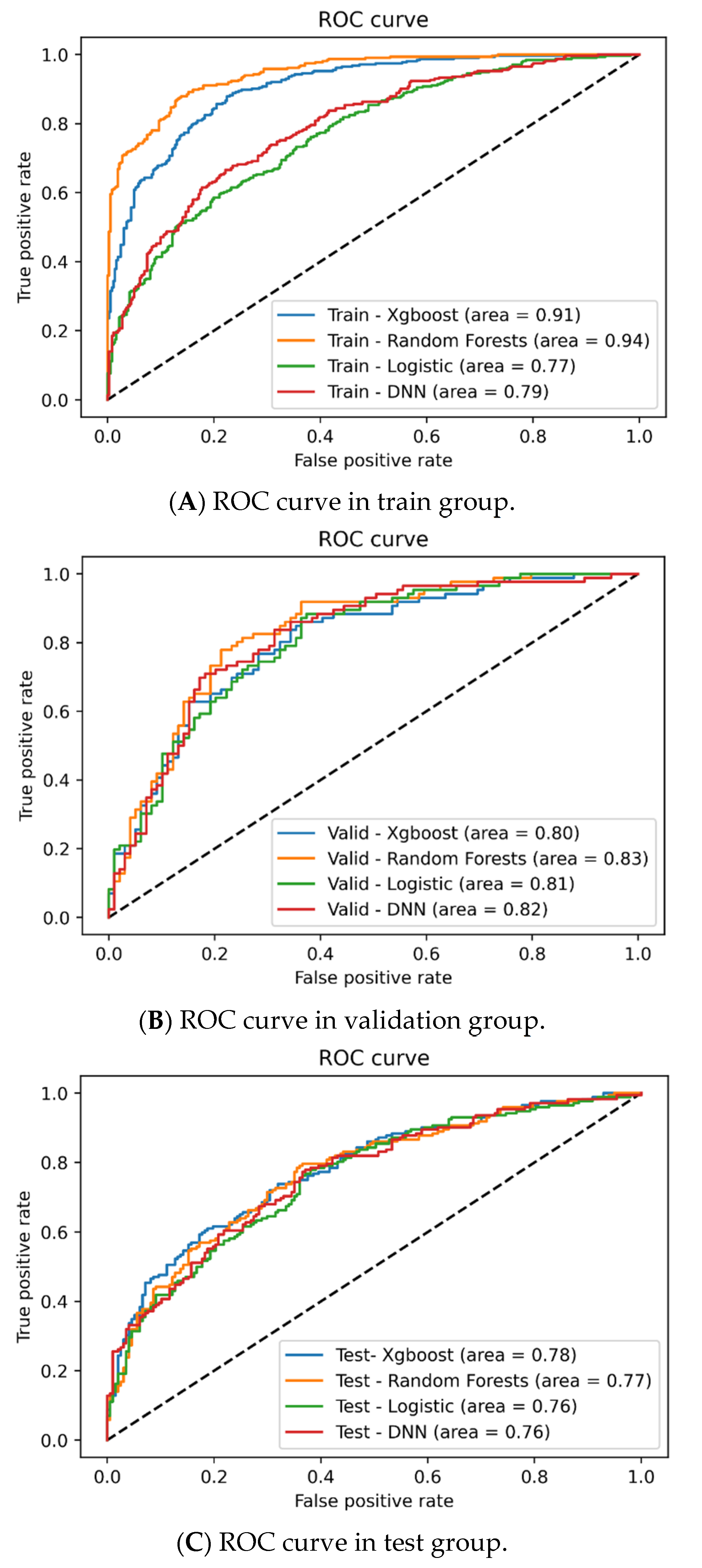 Nutrients 14 02832 g002 550
