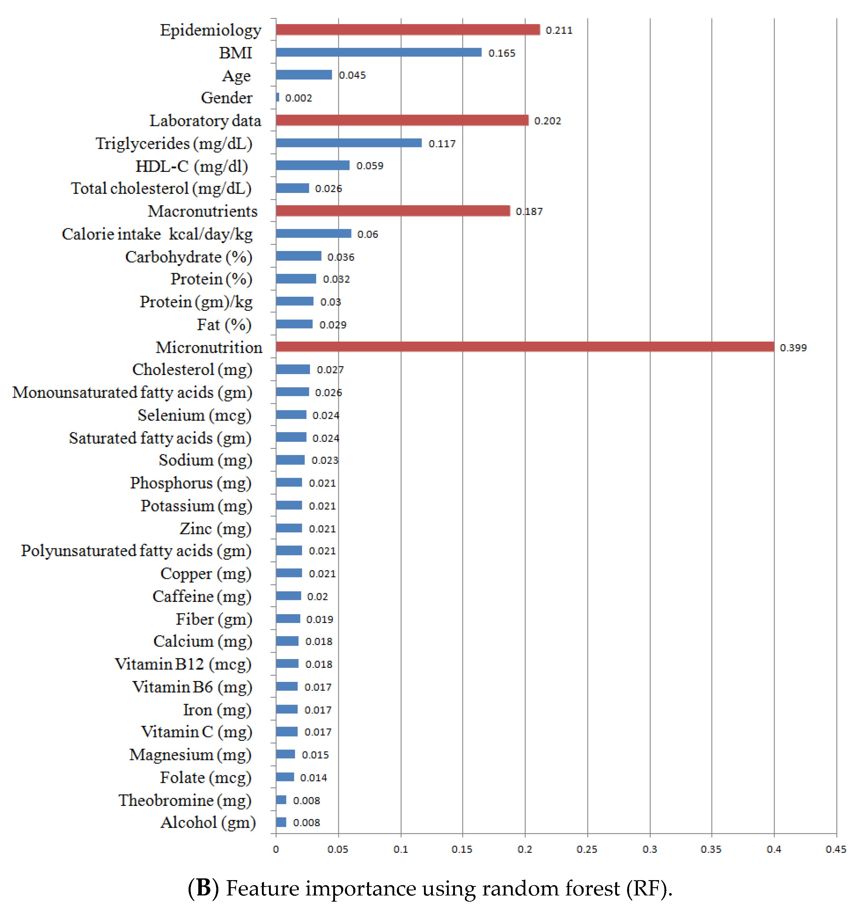 Nutrients 14 02832 g003b 550