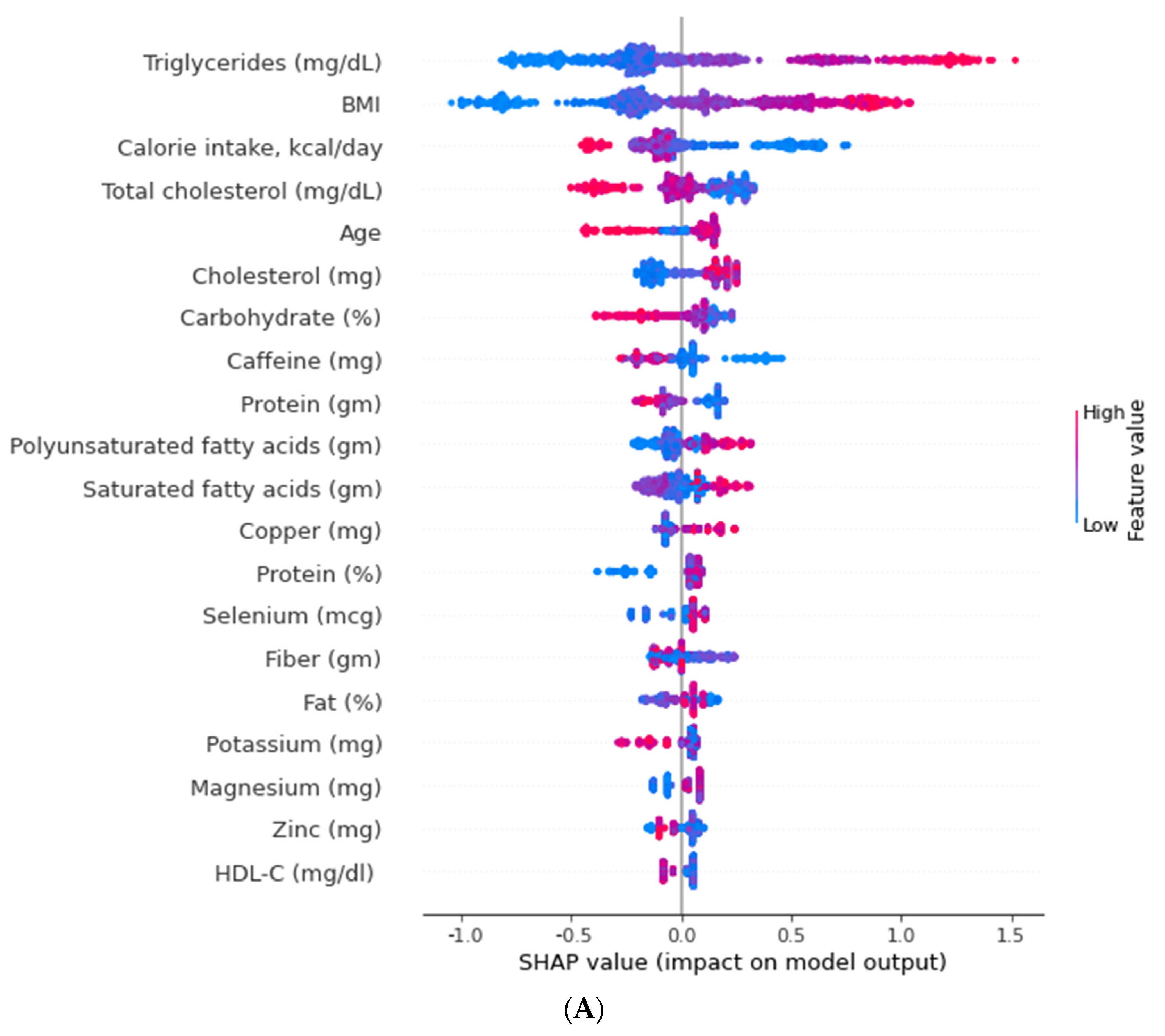 Nutrients 14 02832 g004a 550