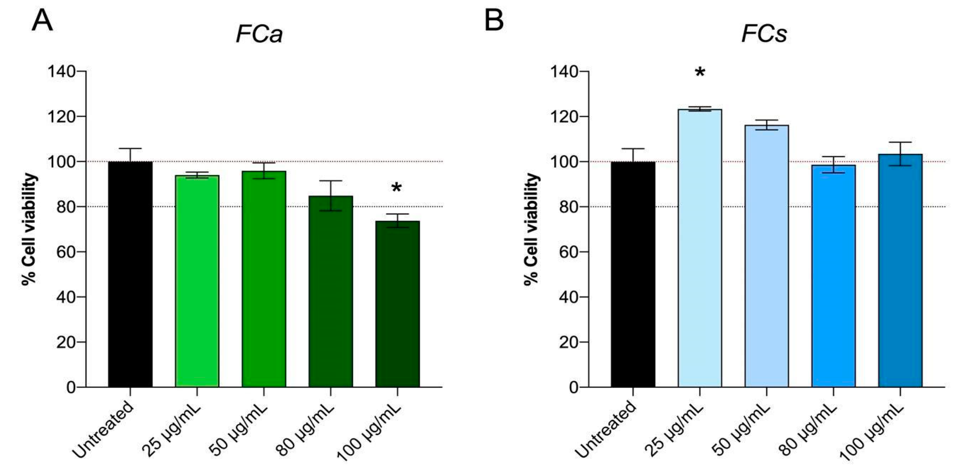 Nutrients 14 02833 g002 550