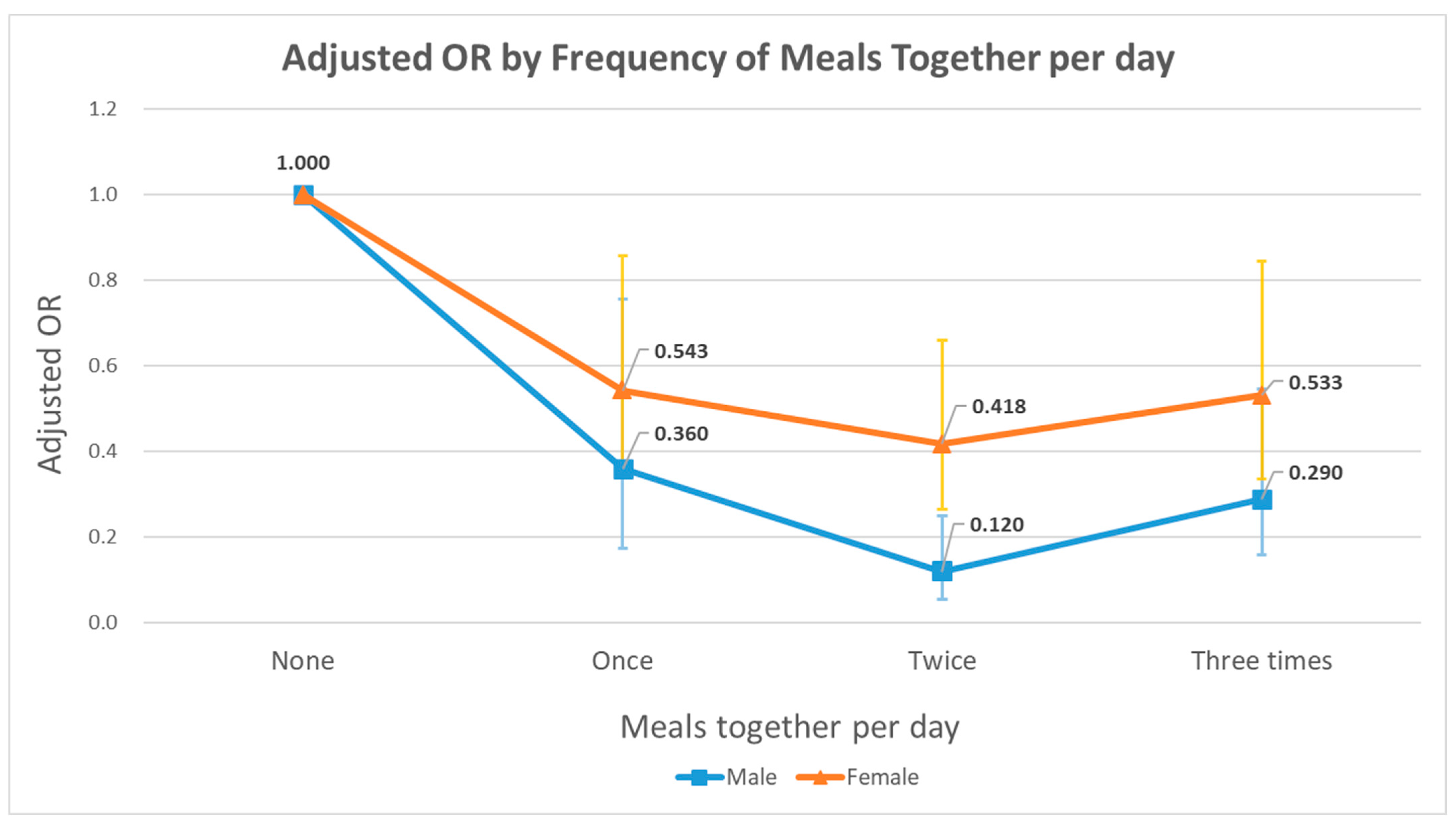 Nutrients 14 02834 g002