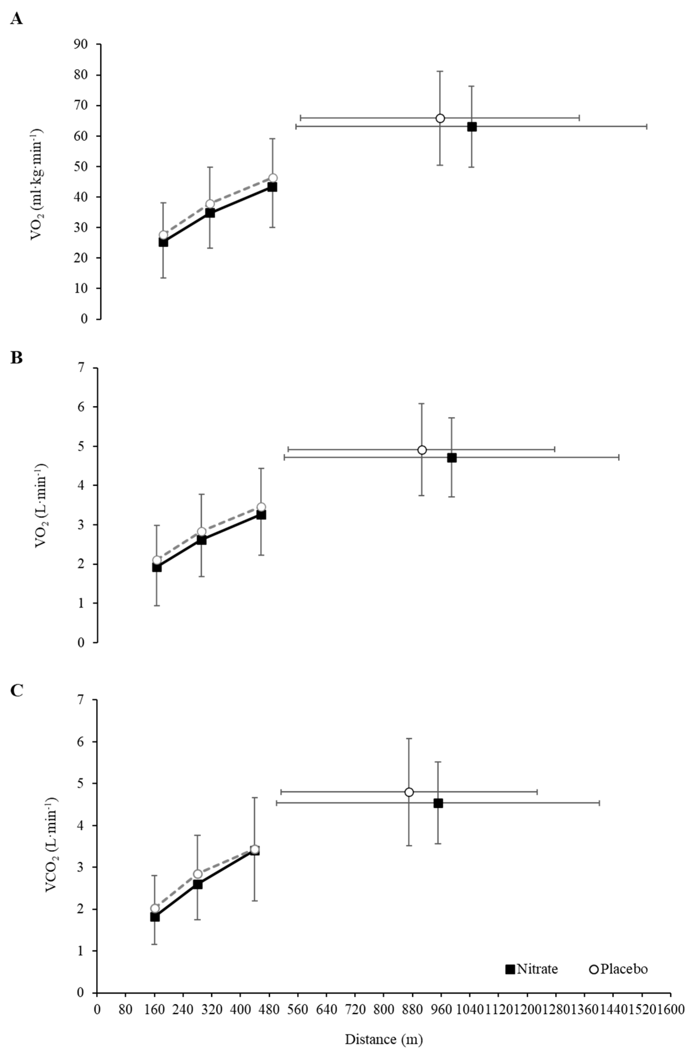Nutrients 14 02839 g002 550
