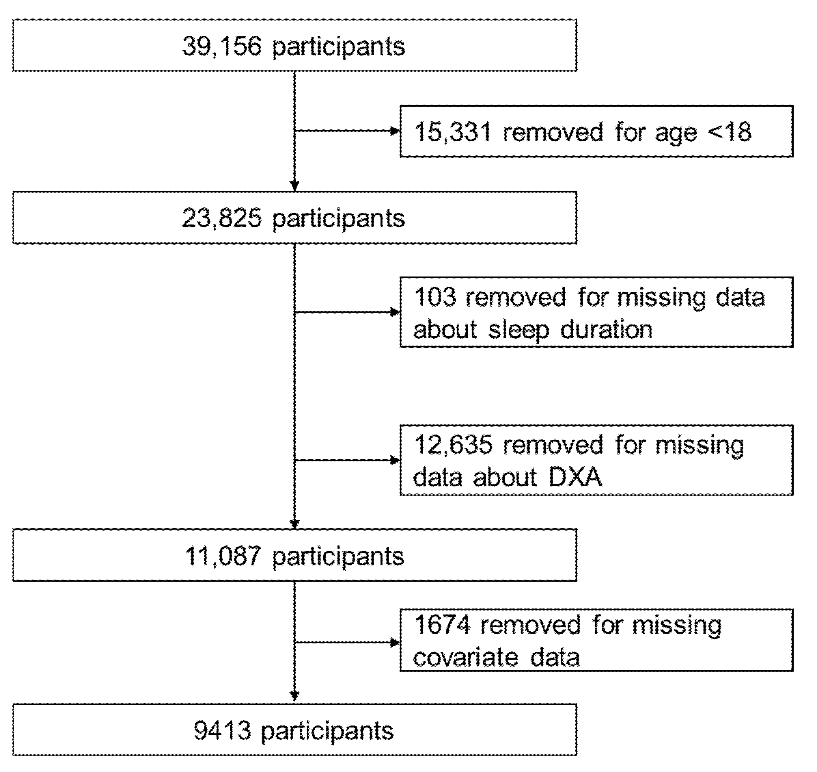 Nutrients 14 02840 g001