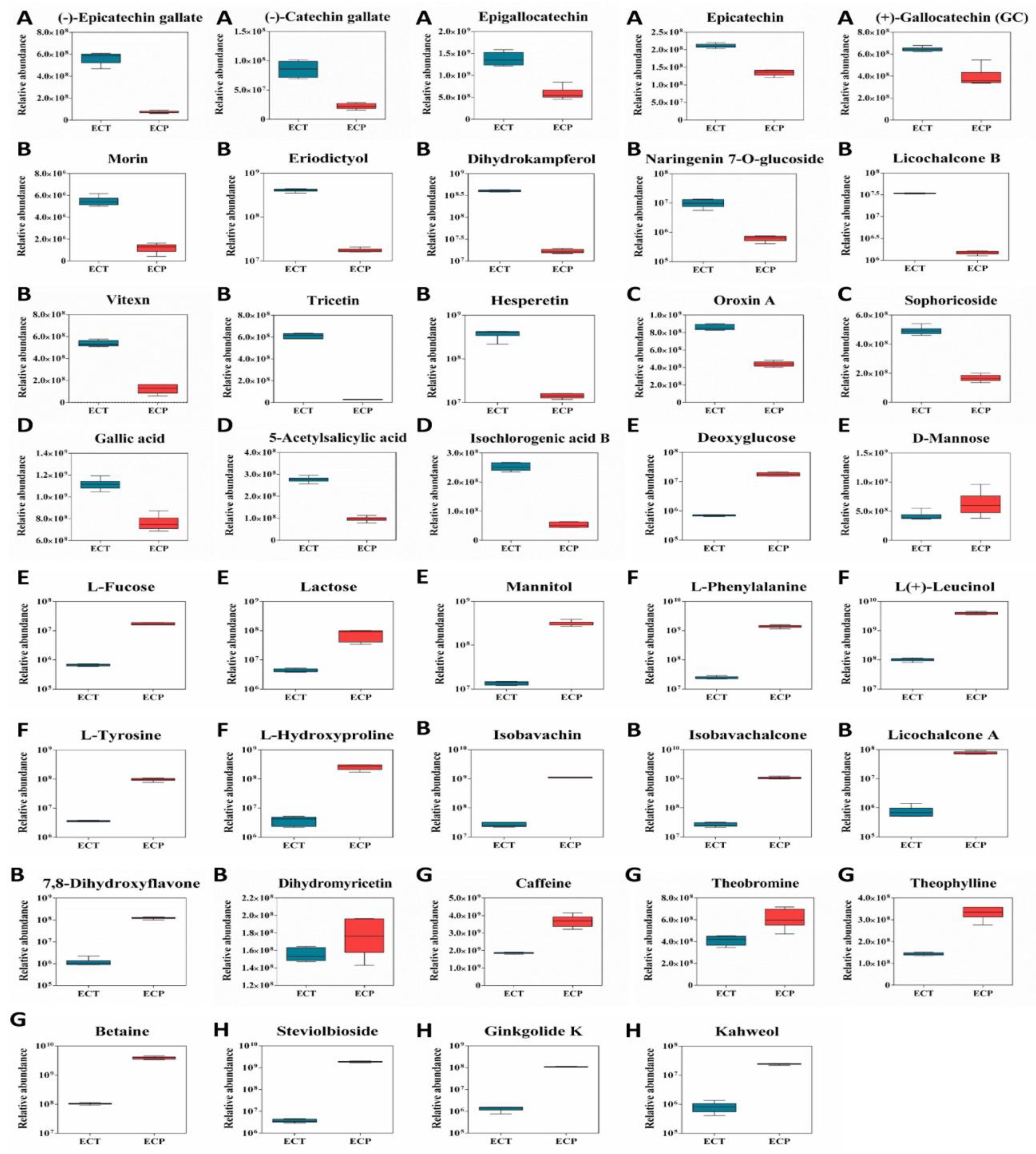 Nutrients 14 02843 g004