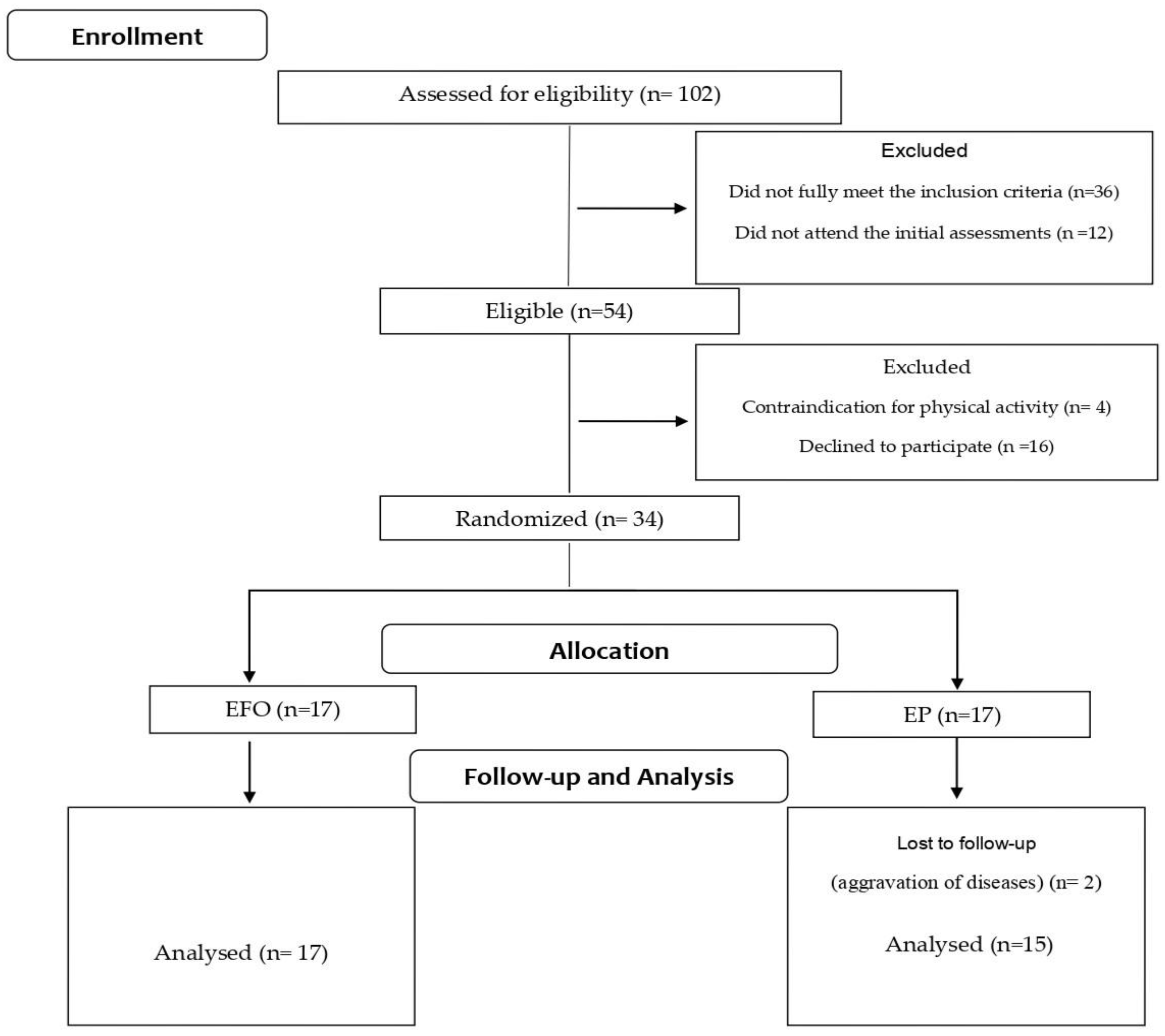 Nutrients 14 02844 g001
