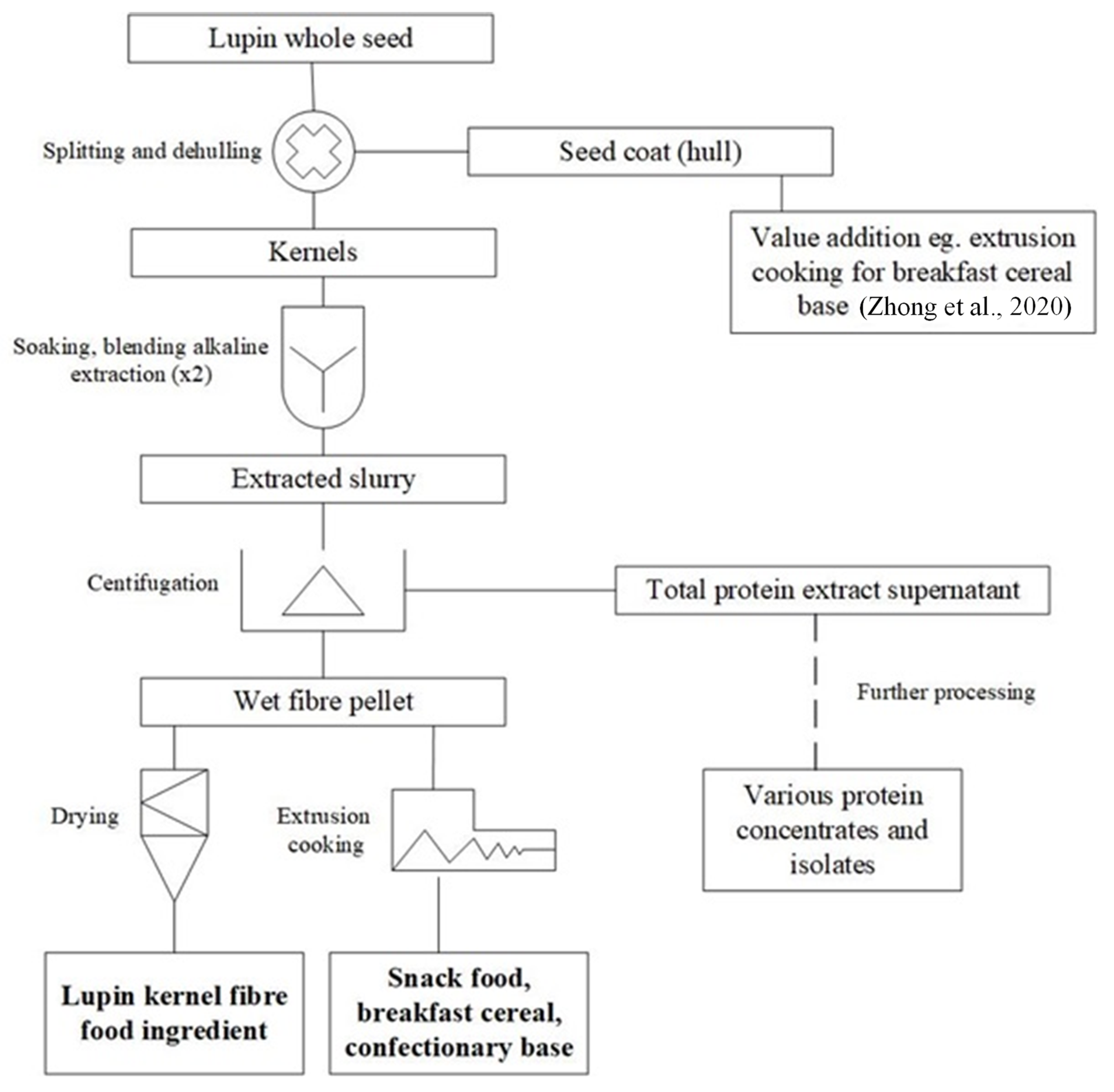 Nutrients 14 02845 g002 550