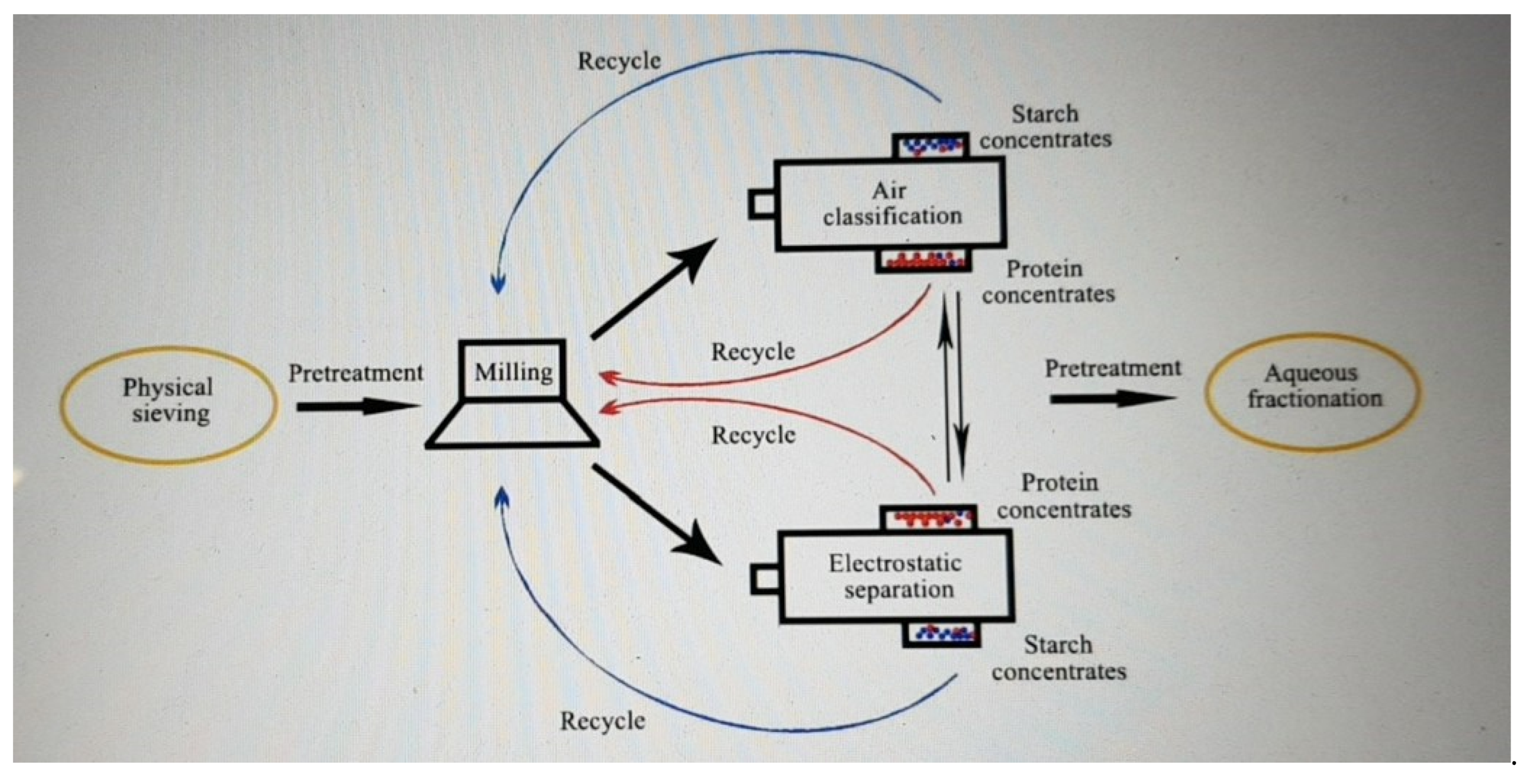 Nutrients 14 02845 g003 550