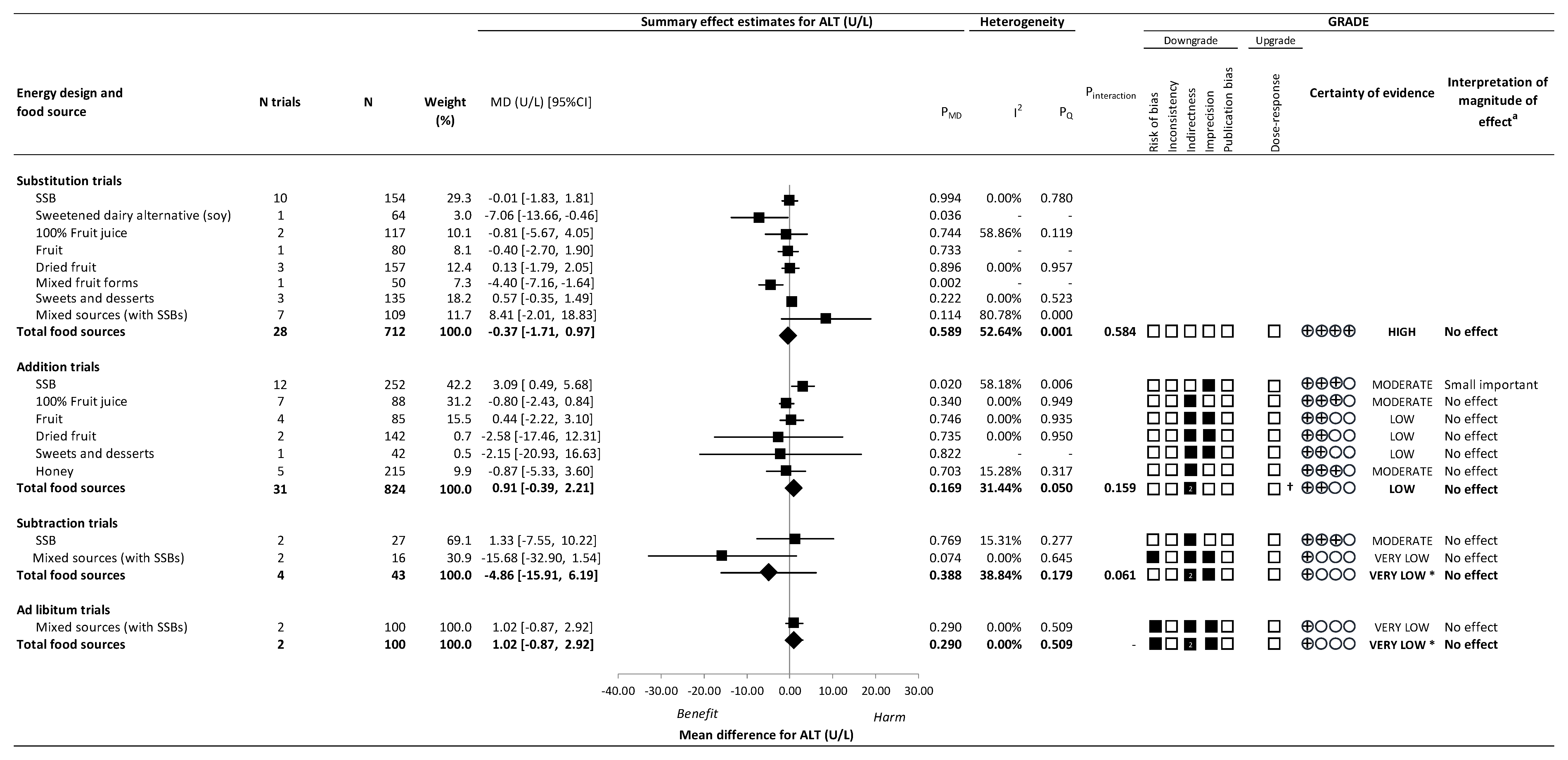 Nutrients 14 02846 g003