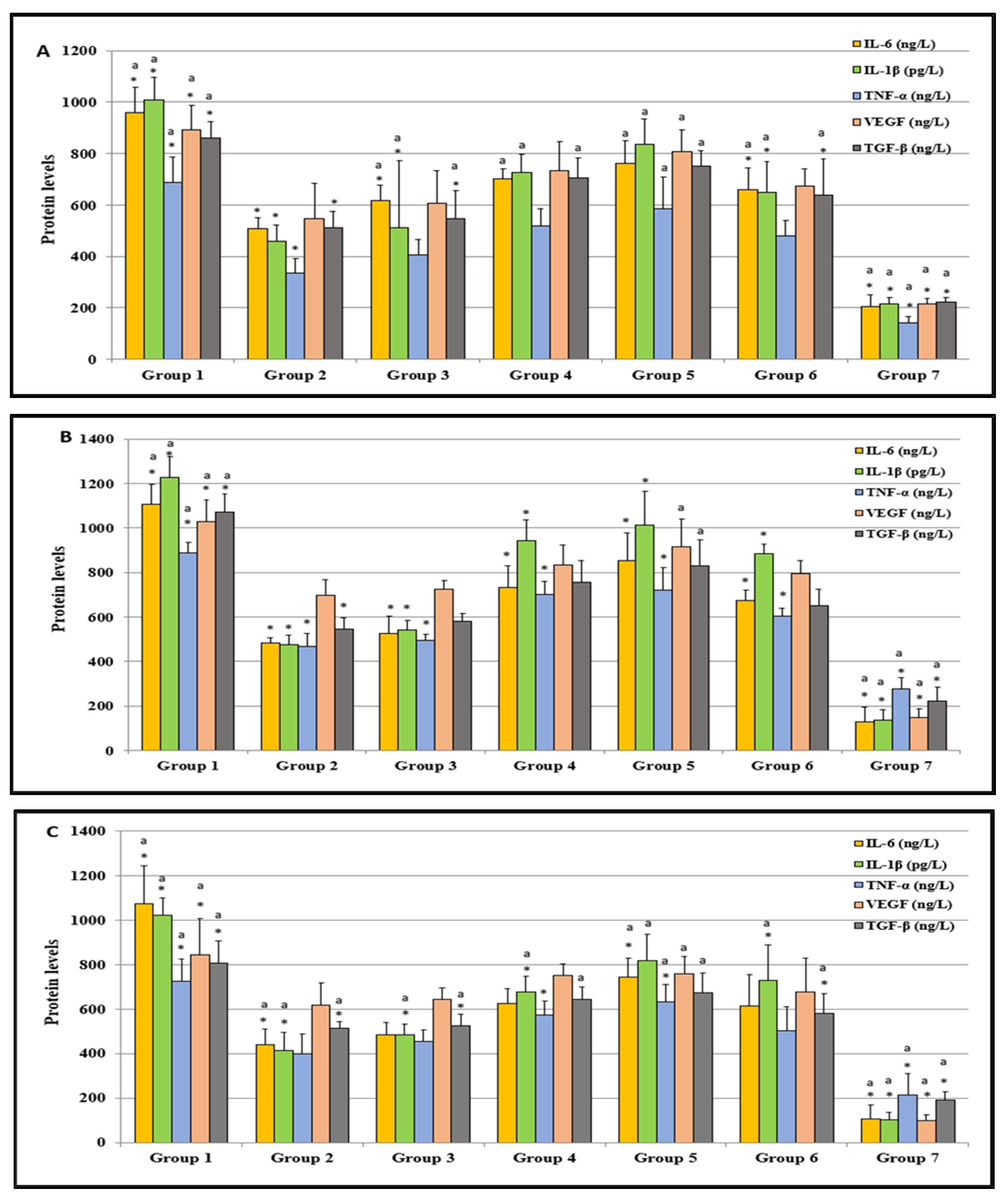 Nutrients 14 02848 g004 550