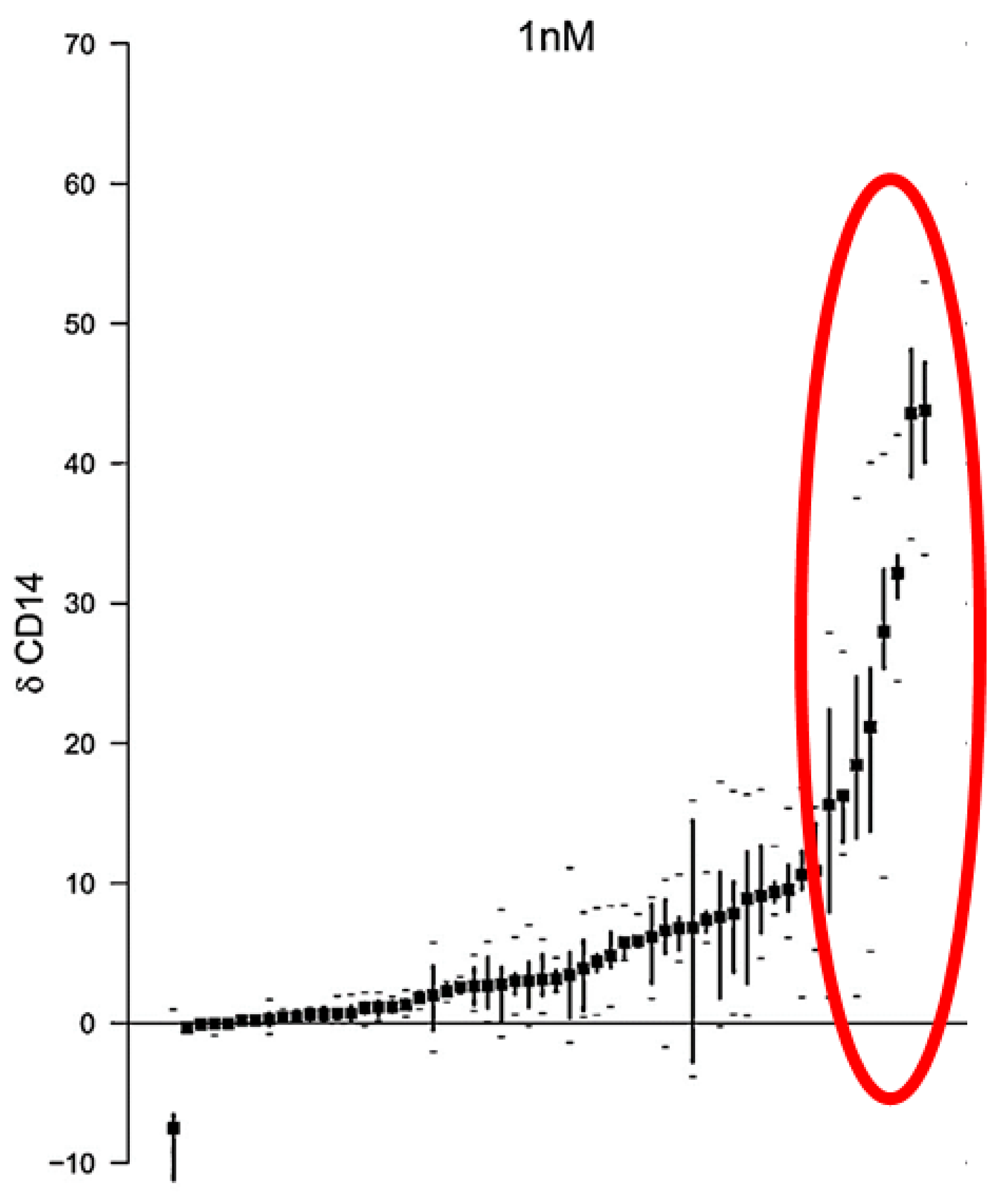 Nutrients 14 02851 g004