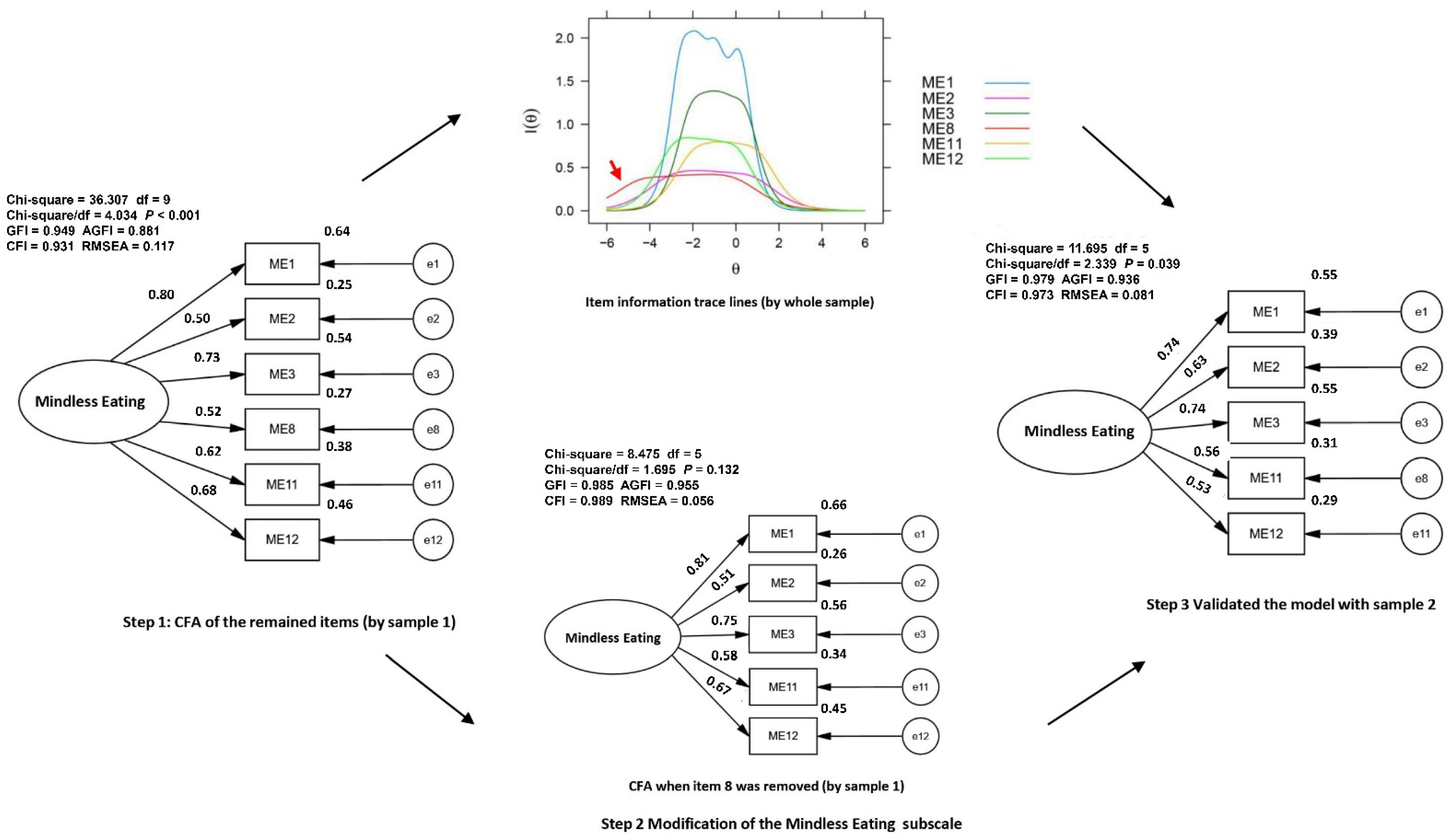 Nutrients 14 02854 g003