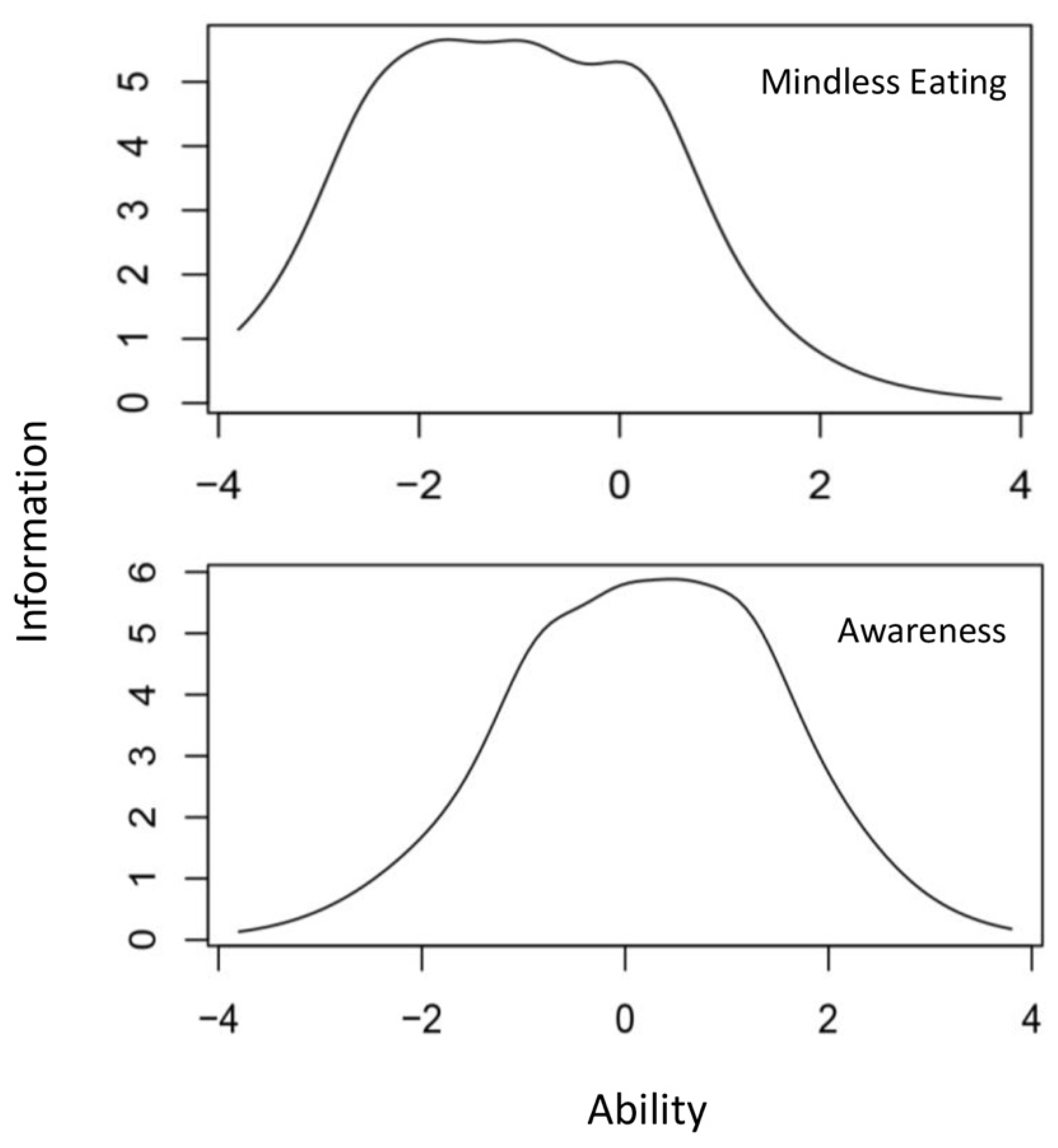 Nutrients 14 02854 g004