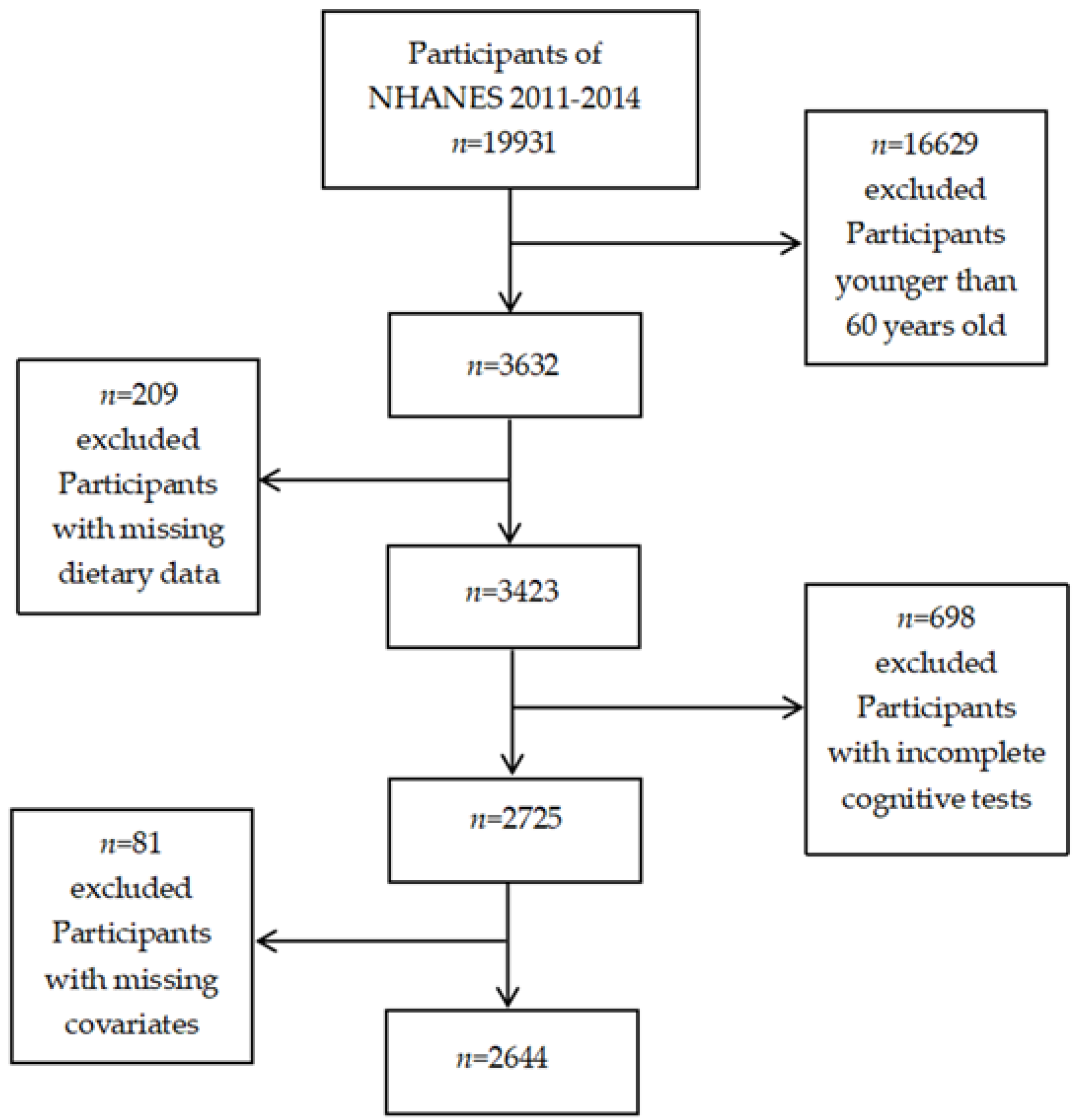 Nutrients 14 02856 g001