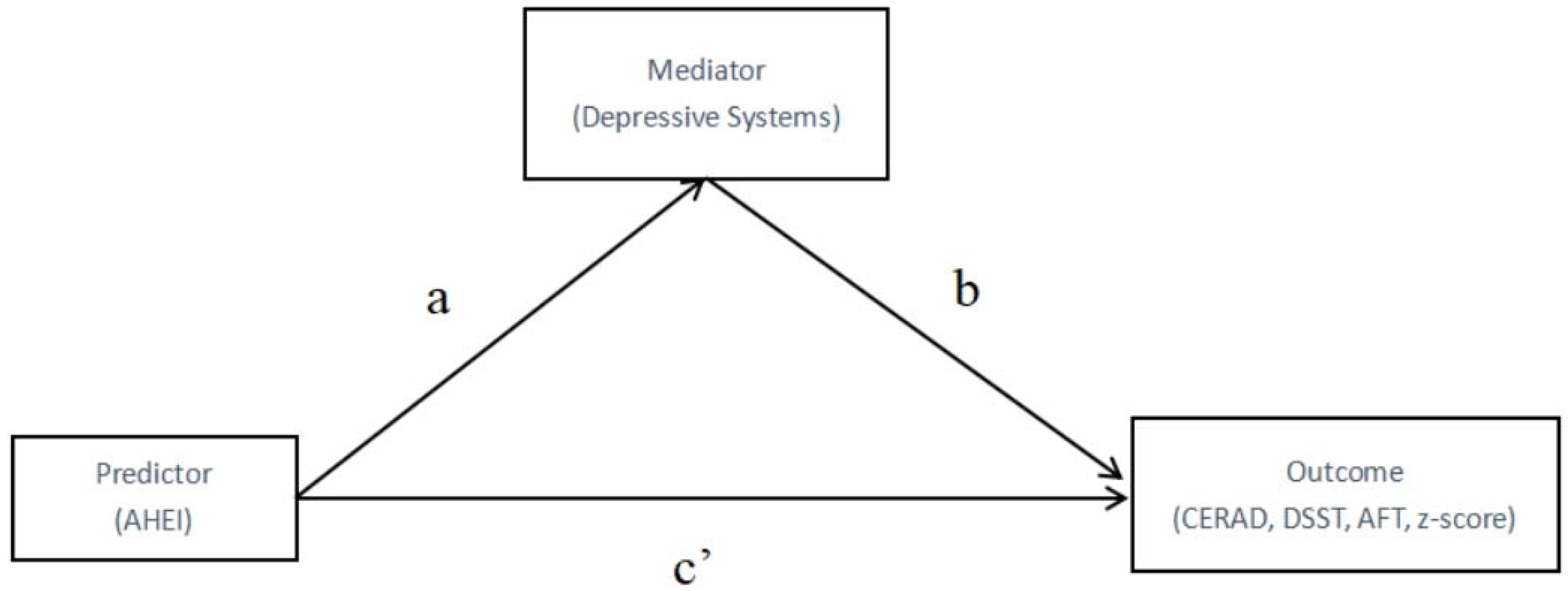 Nutrients 14 02856 g002