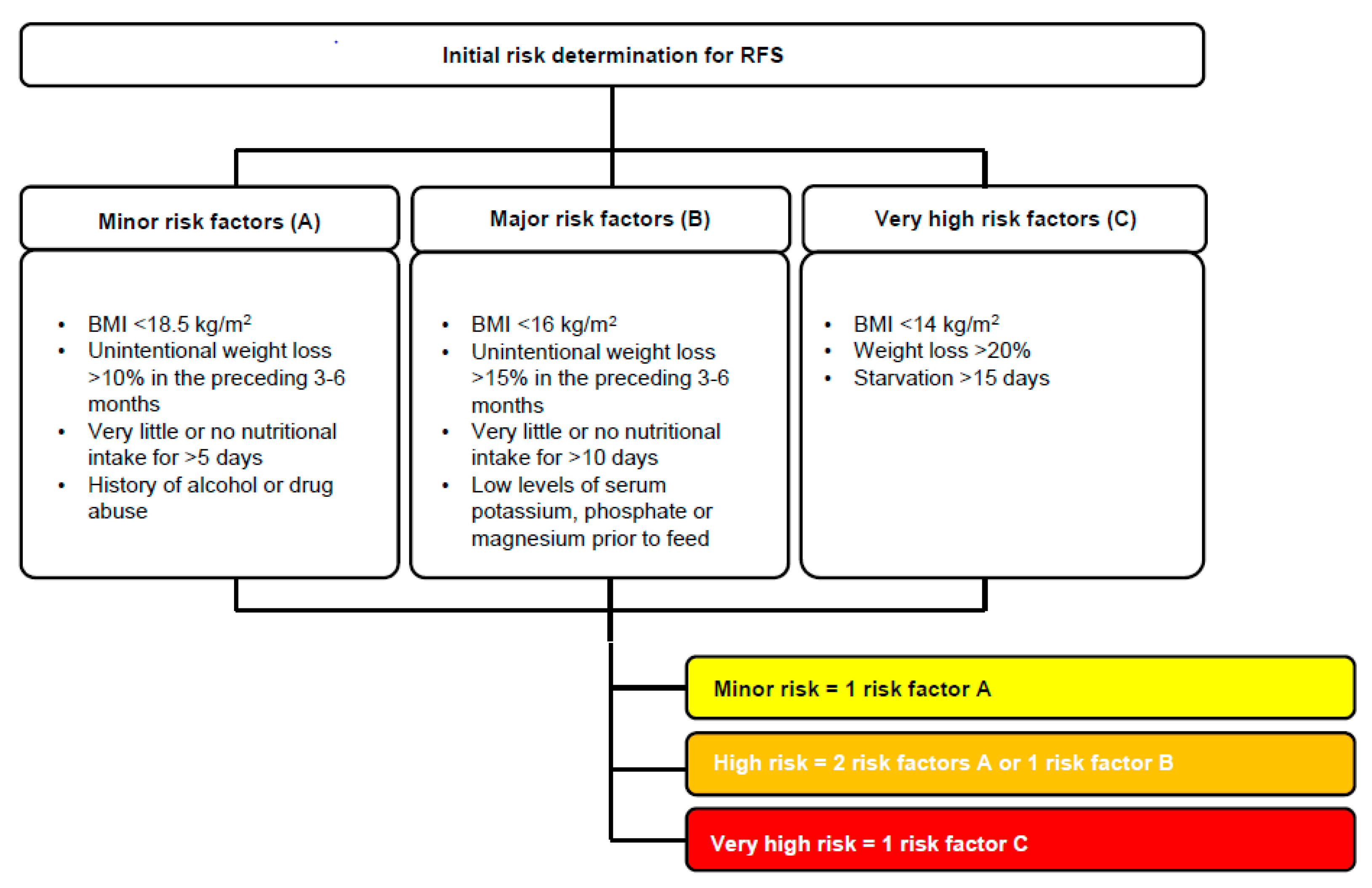 Nutrients 14 02859 g003 550