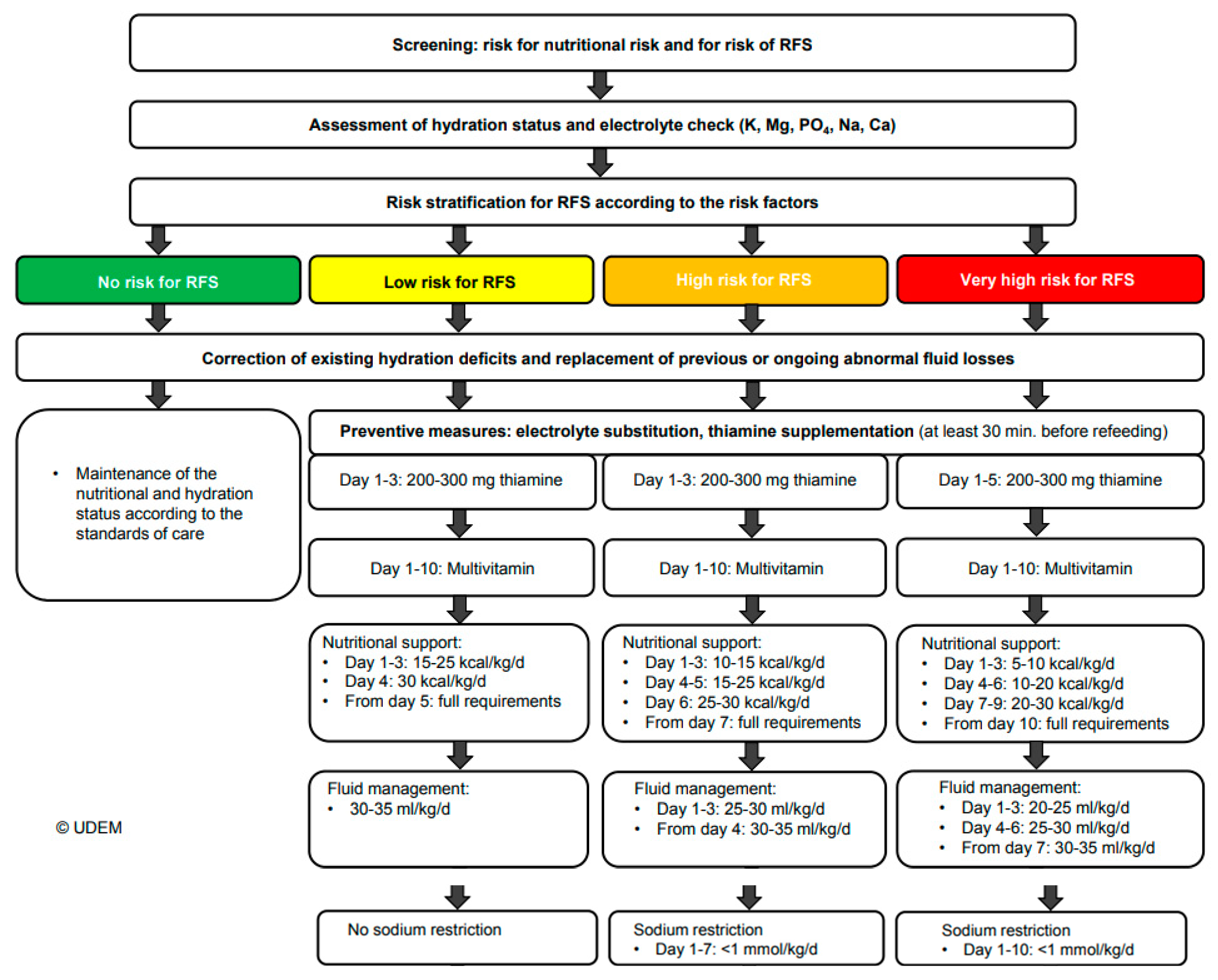 Nutrients 14 02859 g004 550