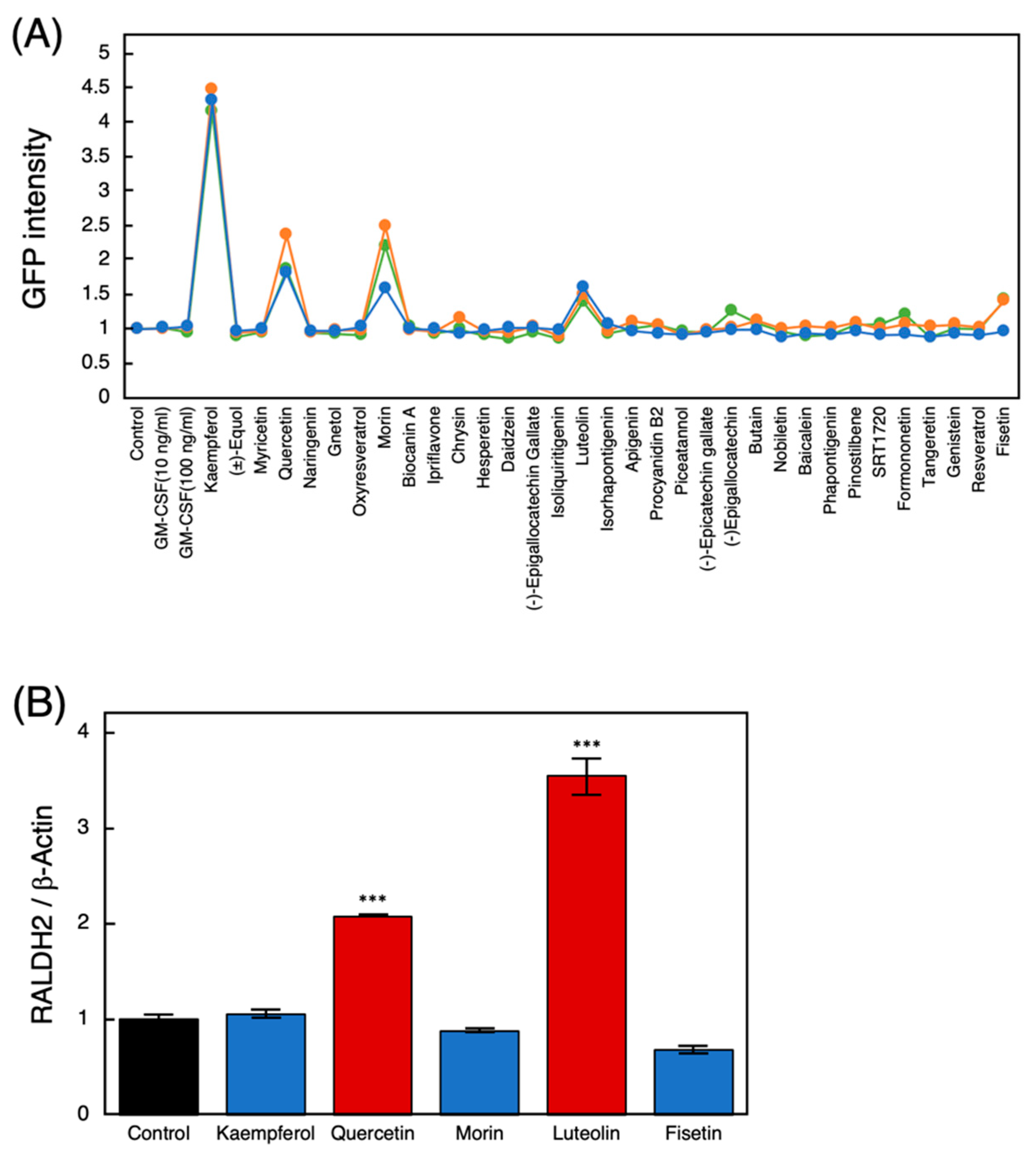 Nutrients 14 02862 g001