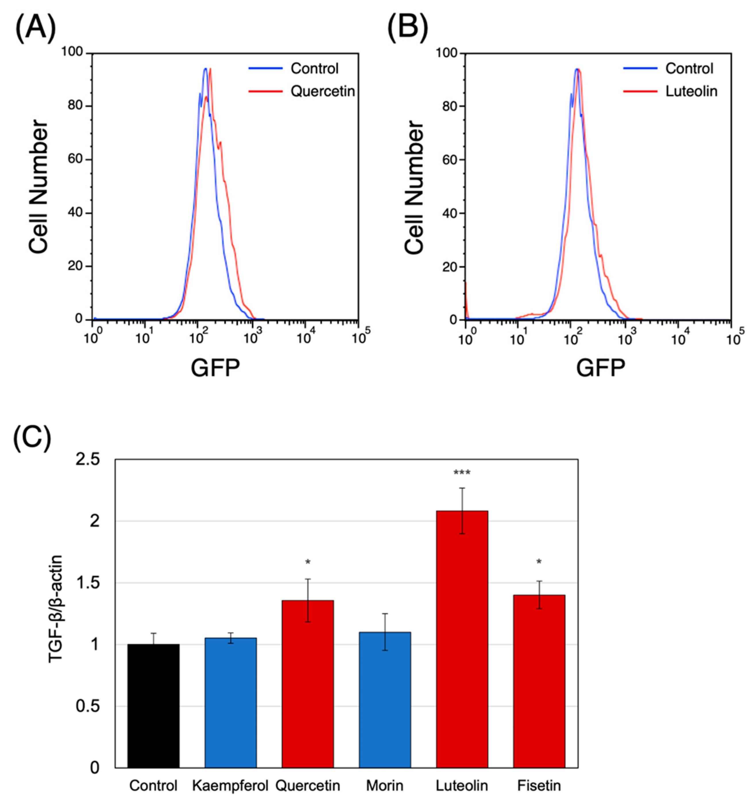Nutrients 14 02862 g002