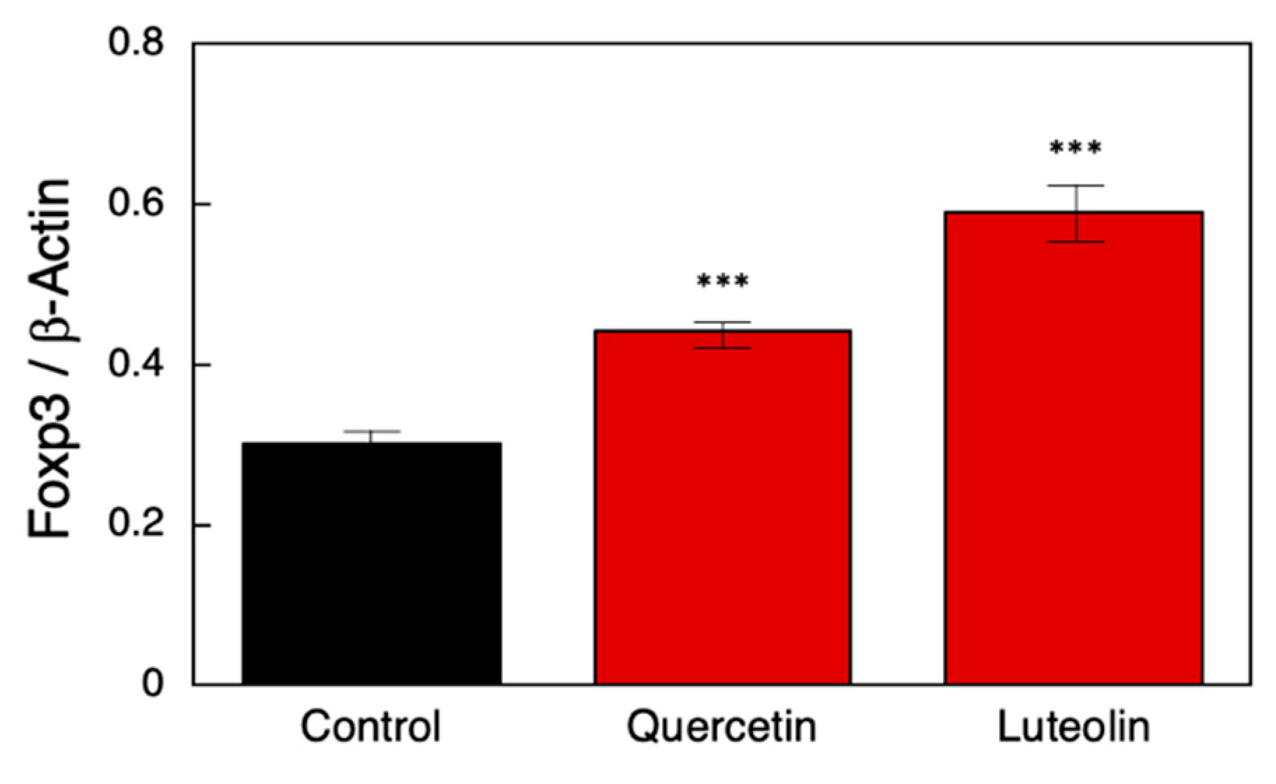 Nutrients 14 02862 g003