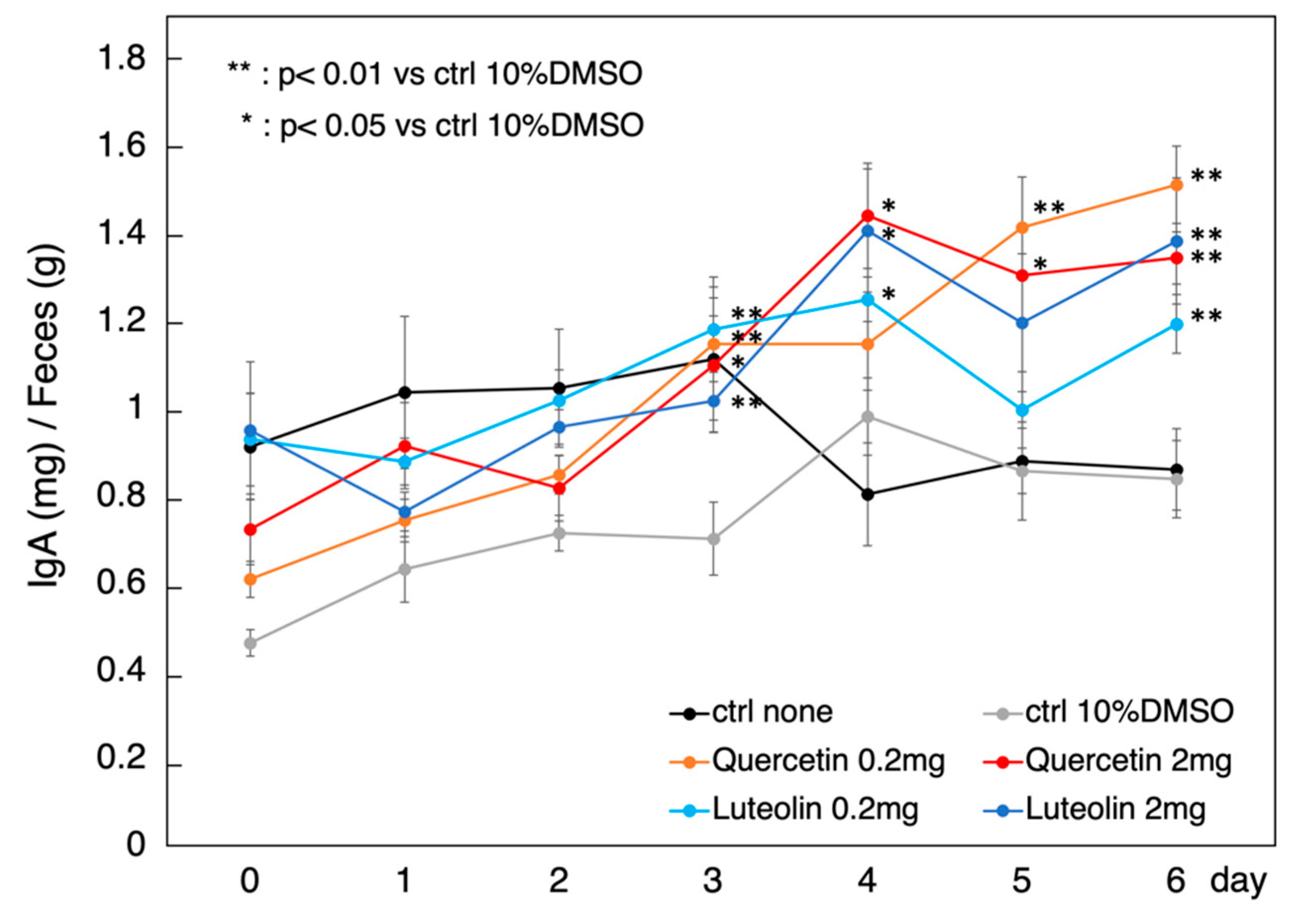 Nutrients 14 02862 g004