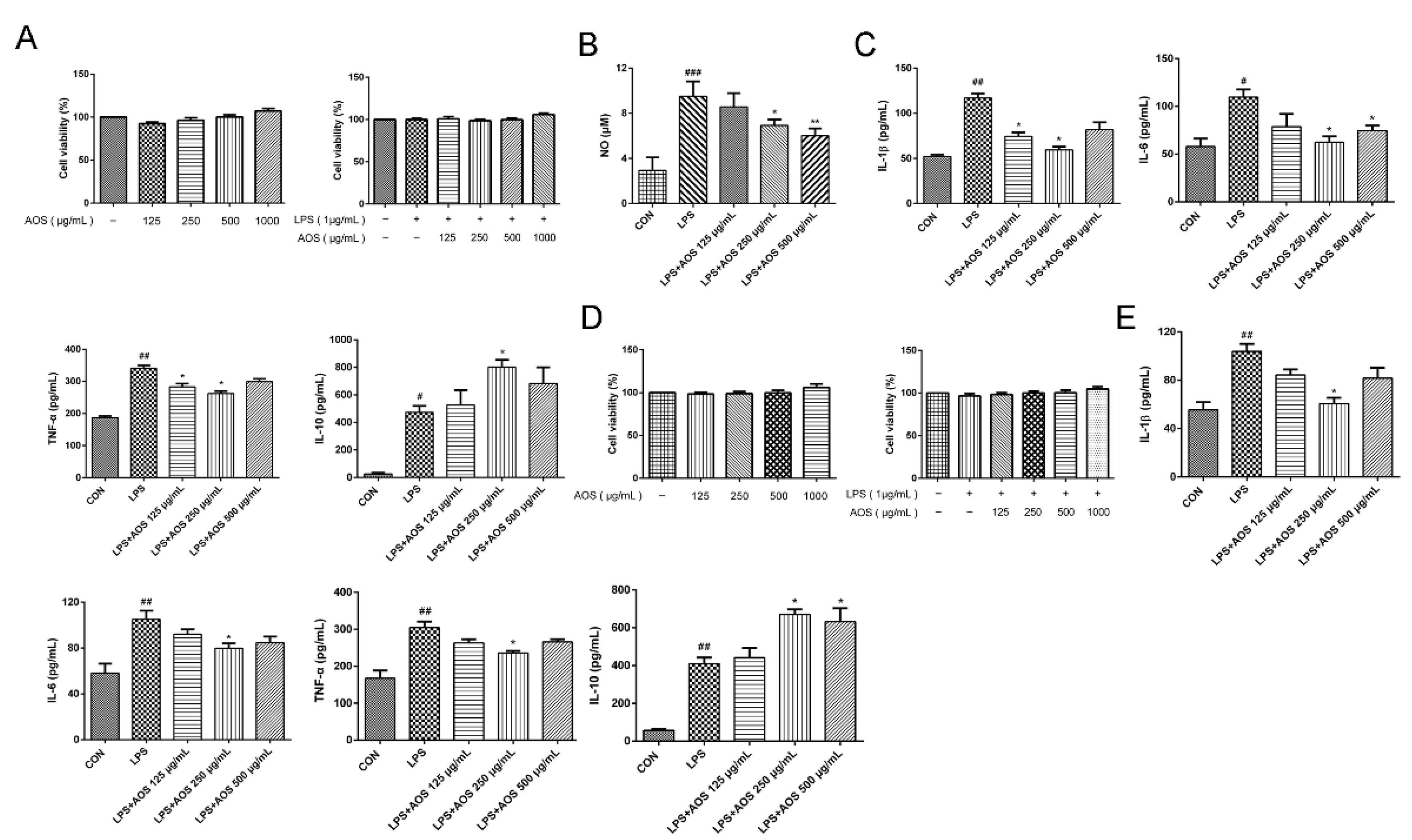 Nutrients 14 02864 g001