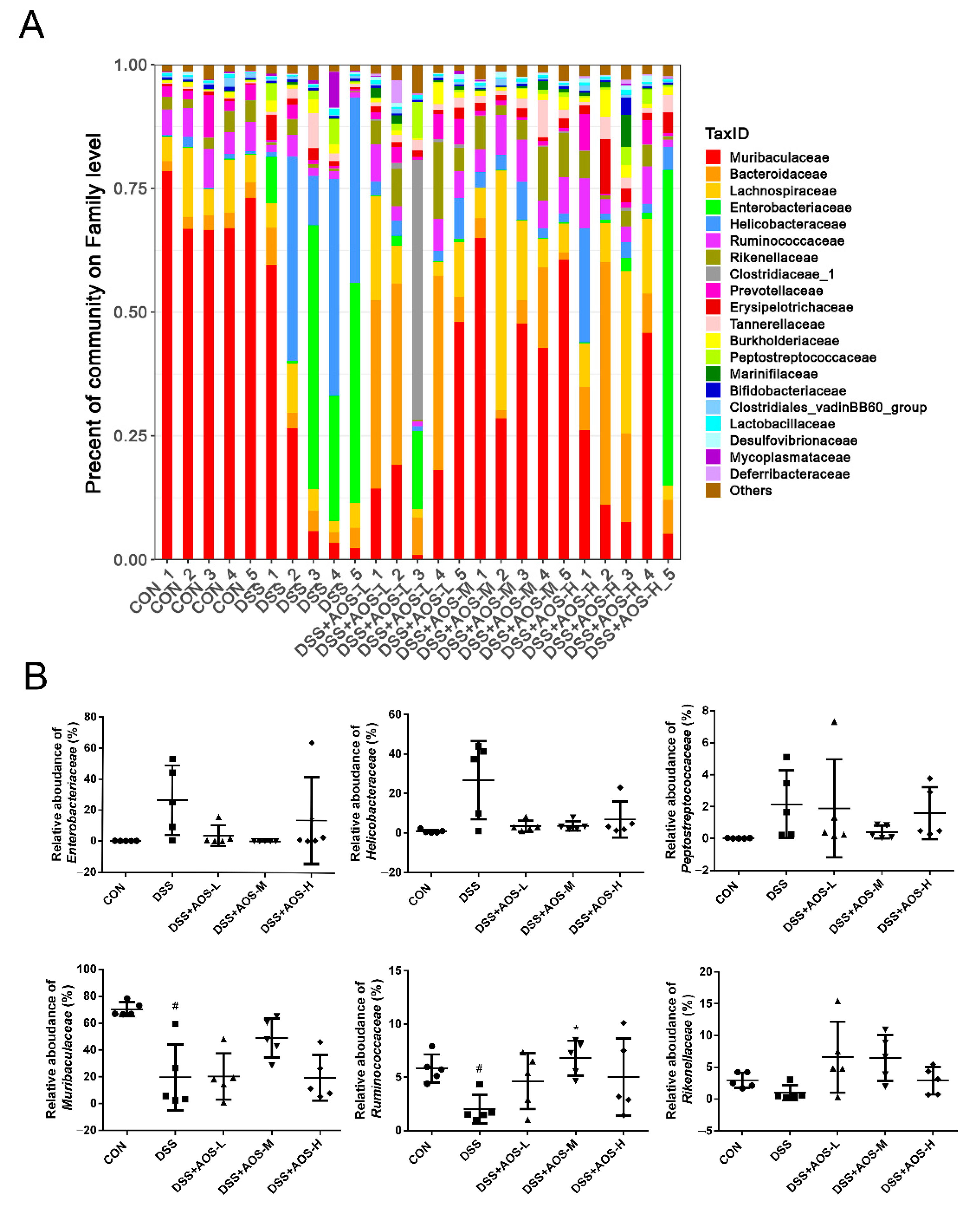 Nutrients 14 02864 g008