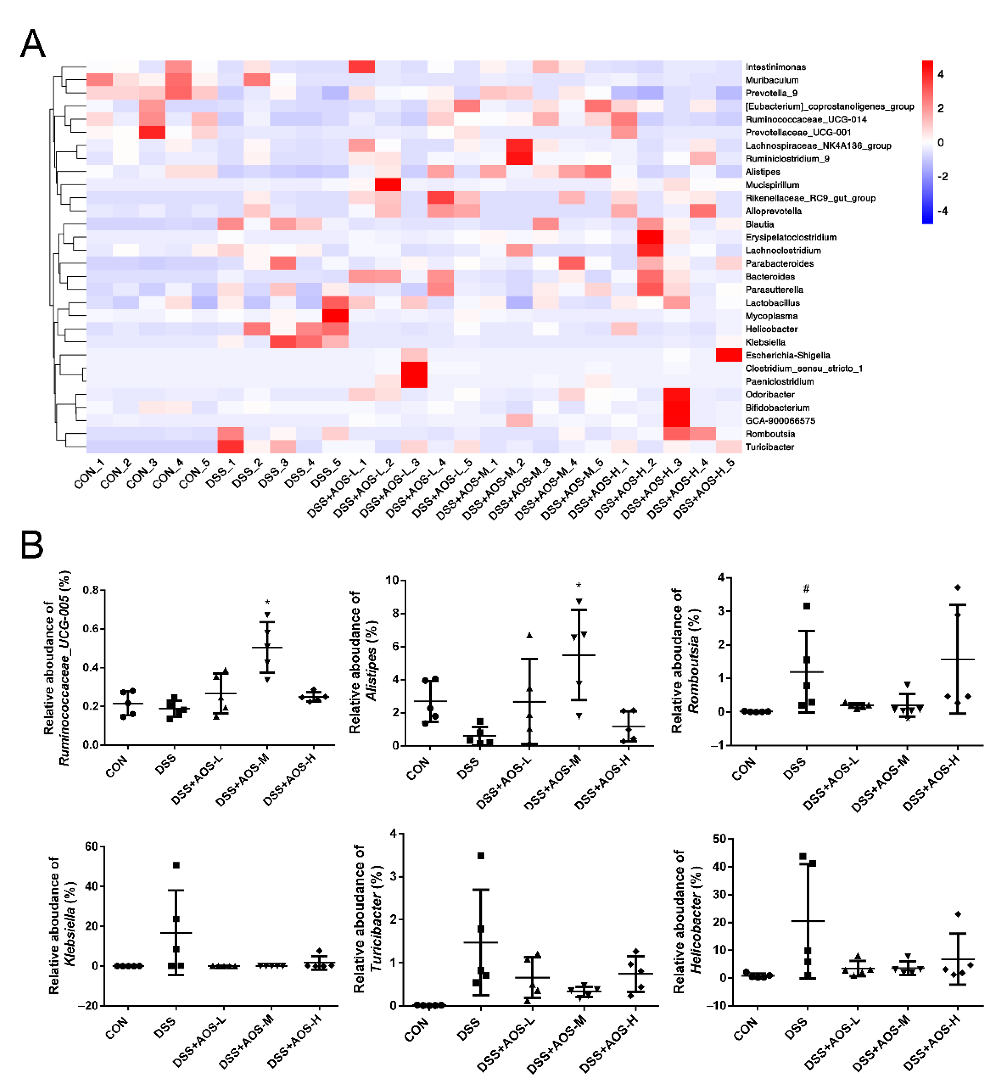 Nutrients 14 02864 g009