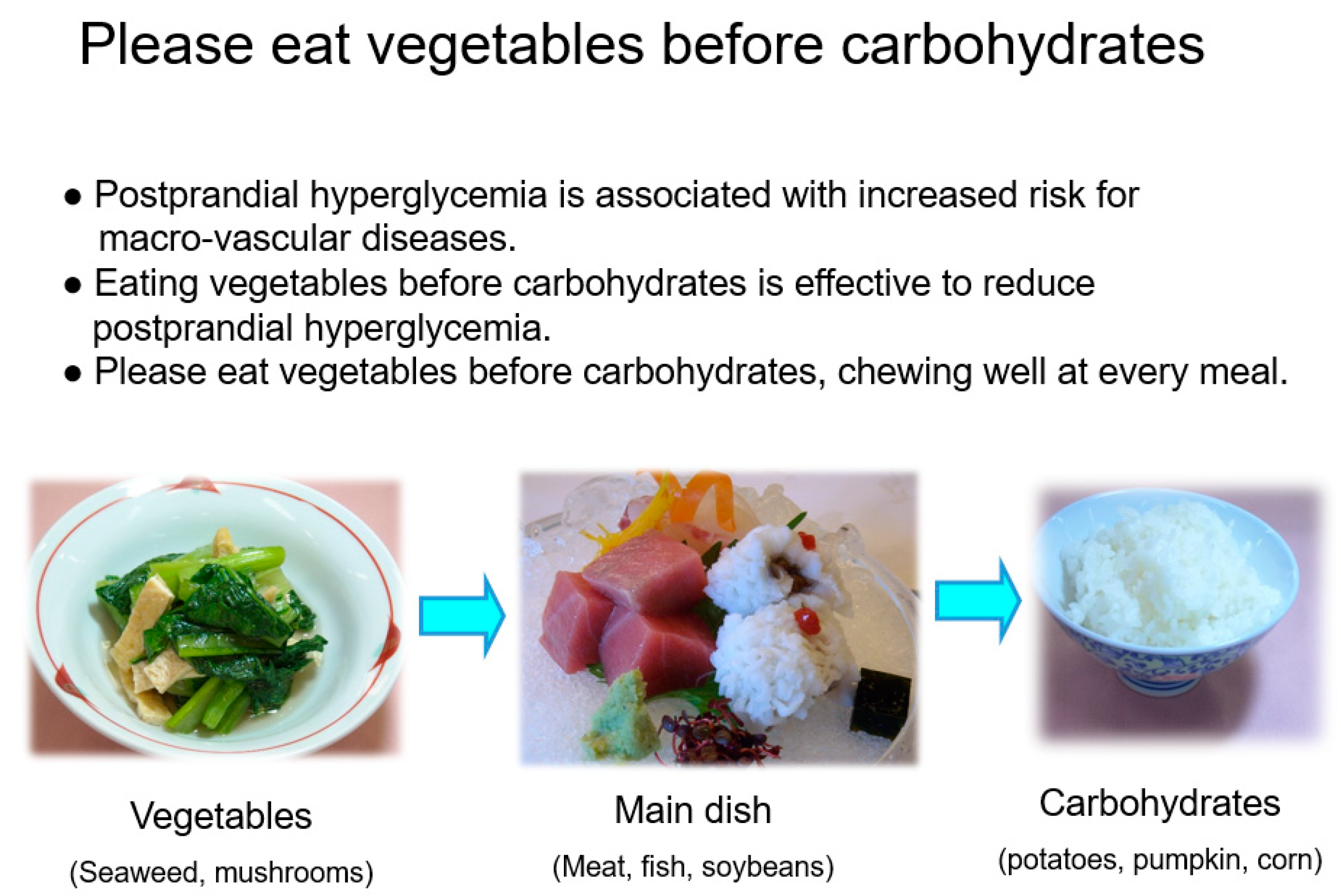 Nutrients 14 02865 g001 Nutrients 14 02865 g001