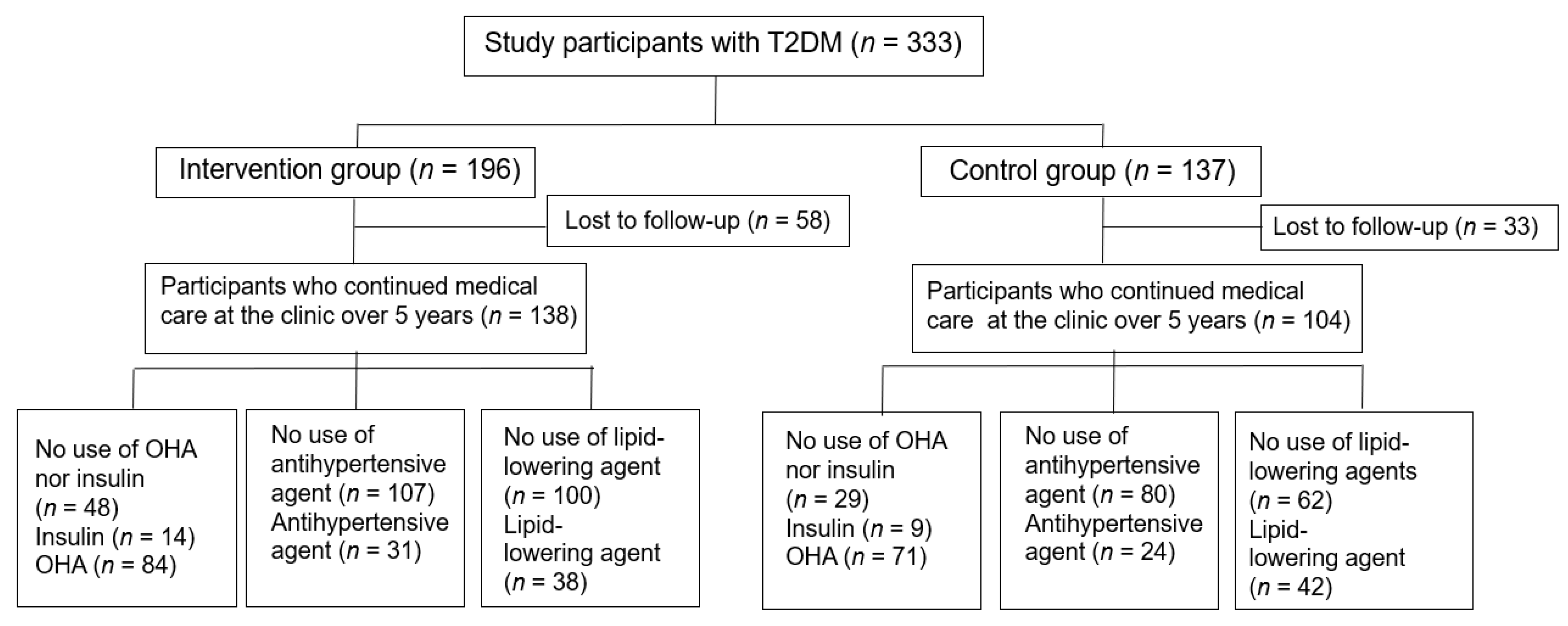 Nutrients 14 02865 g002 Nutrients 14 02865 g002