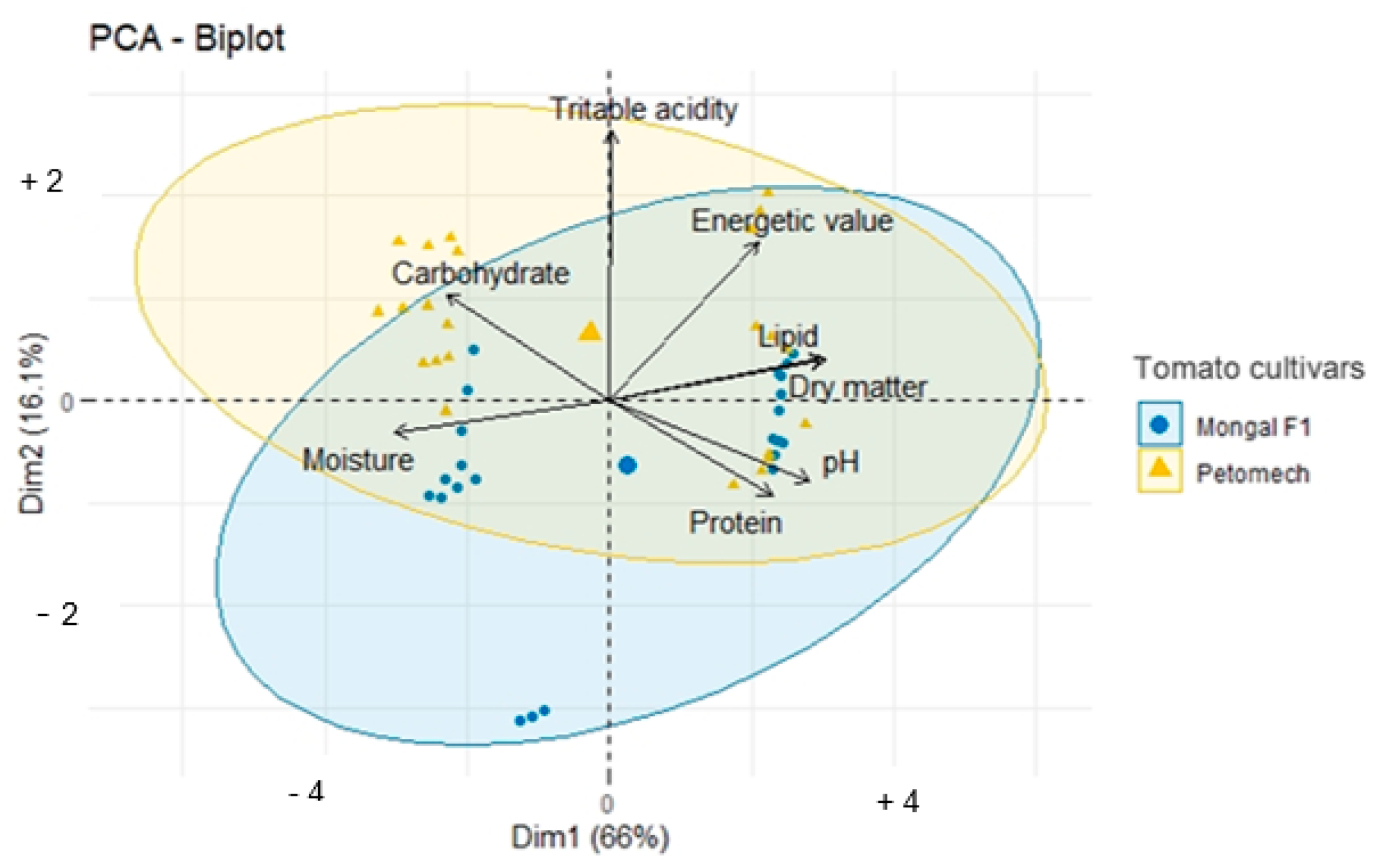 Nutrients 14 02871 g005 550