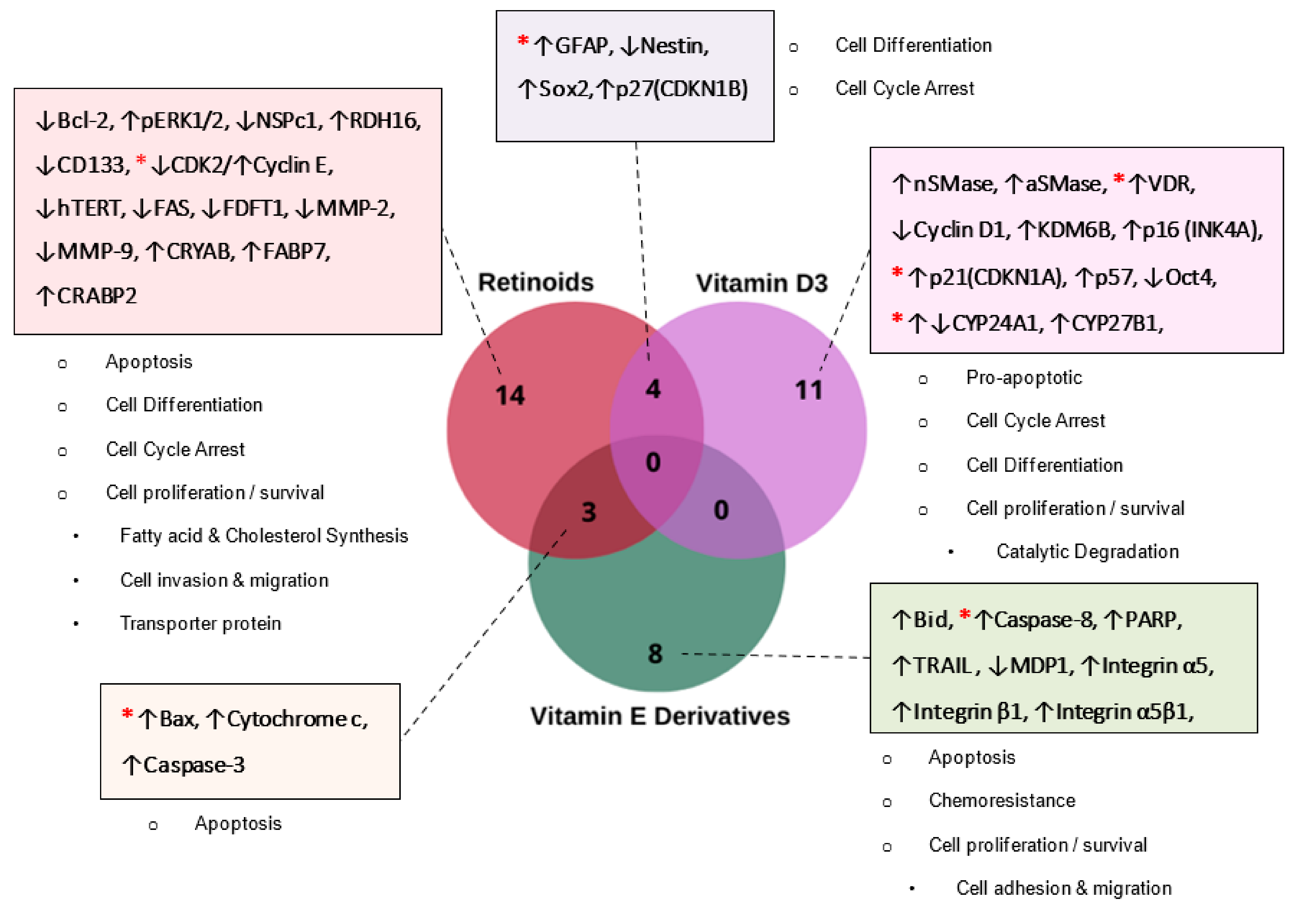 Nutrients 14 02873 g004