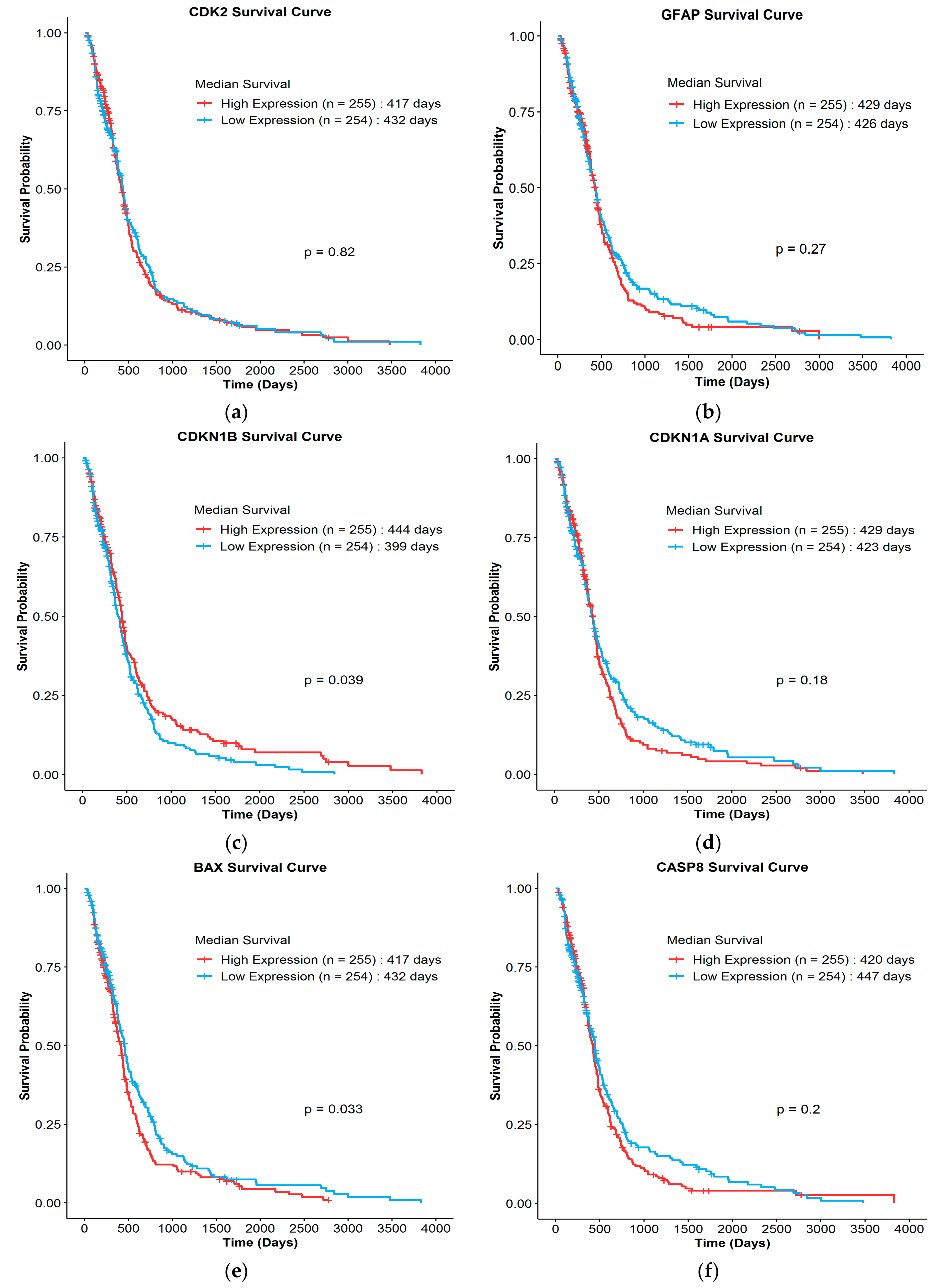 Nutrients 14 02873 g005