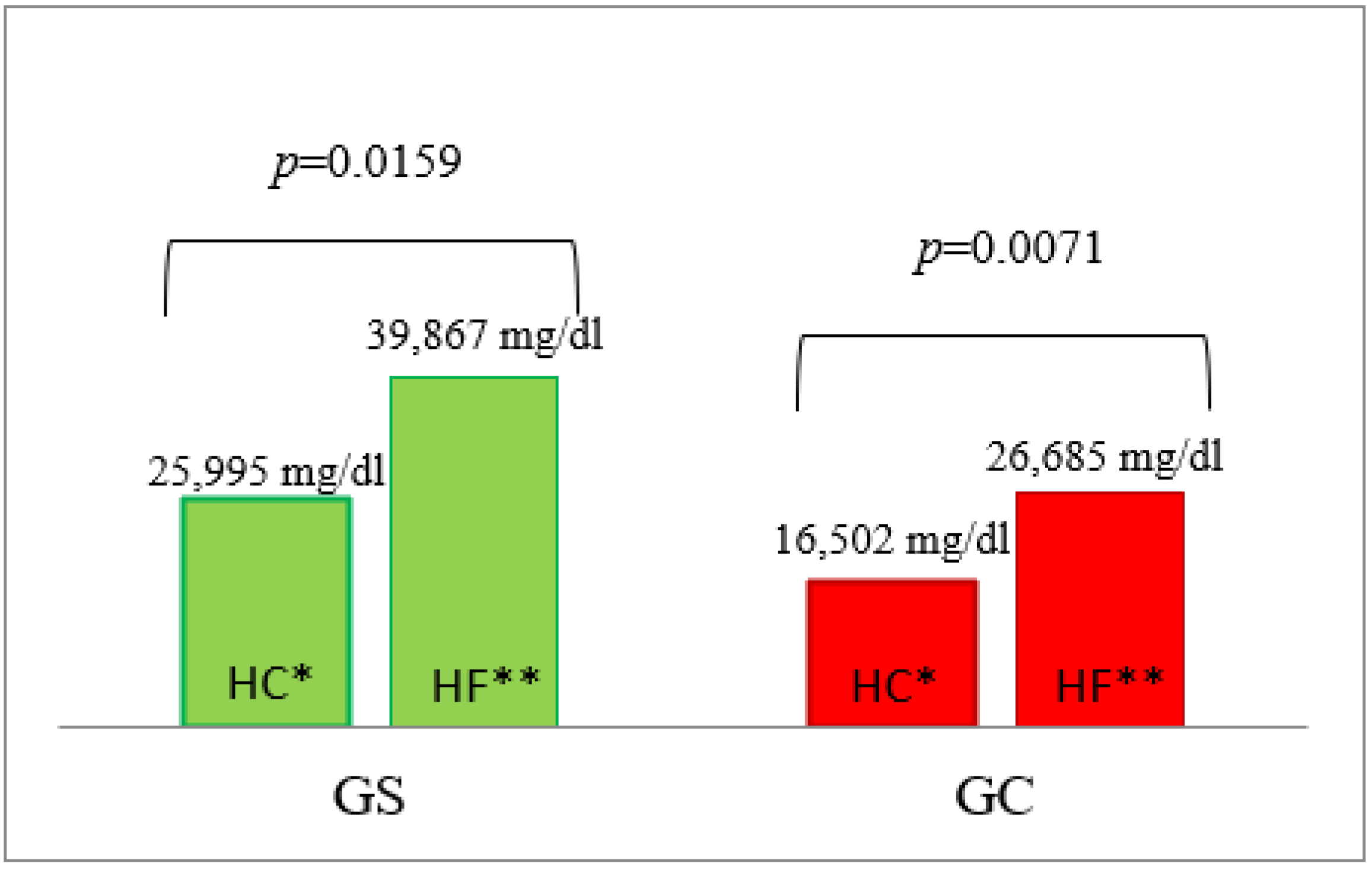 Nutrients 14 02876 g003 550