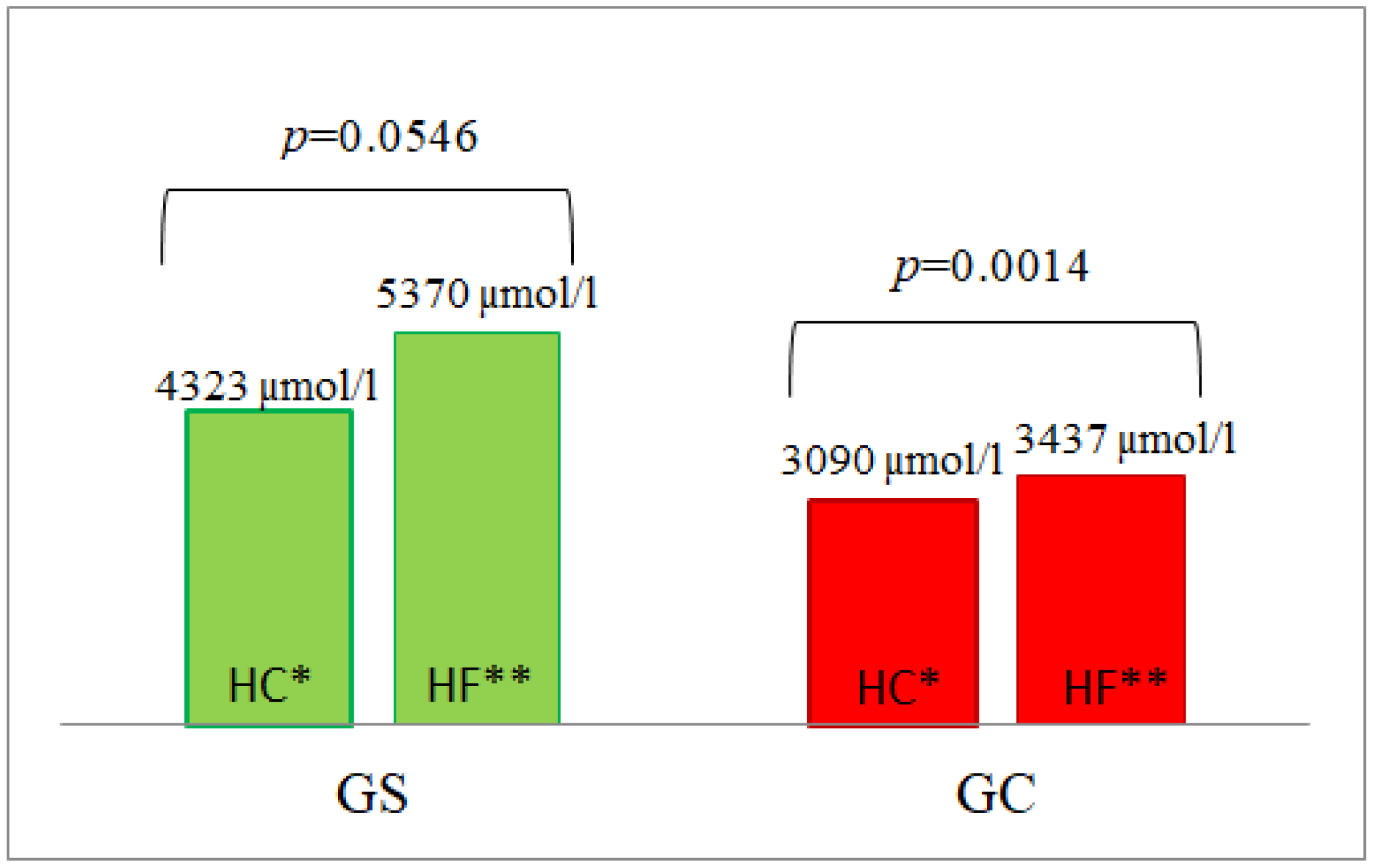 Nutrients 14 02876 g004 550
